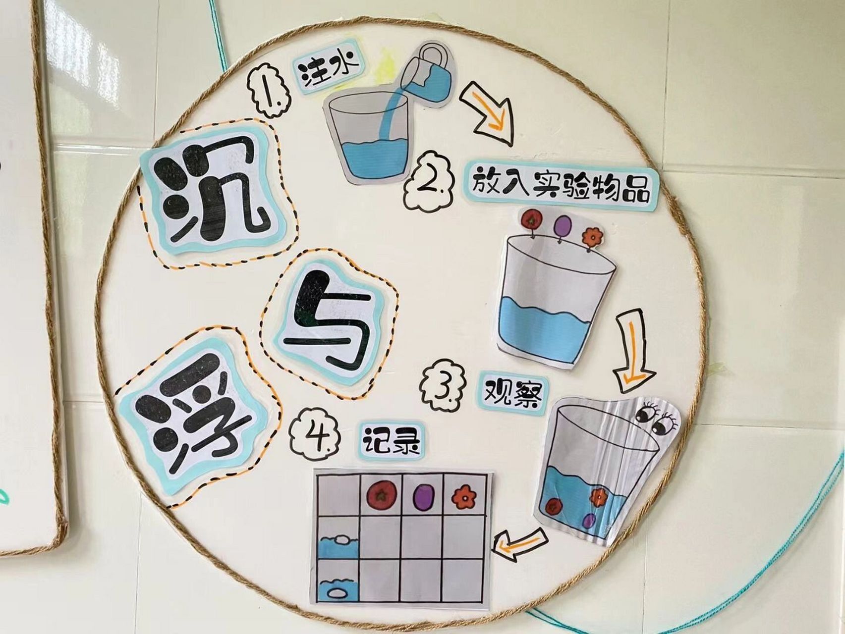 幼儿园—科学区环创