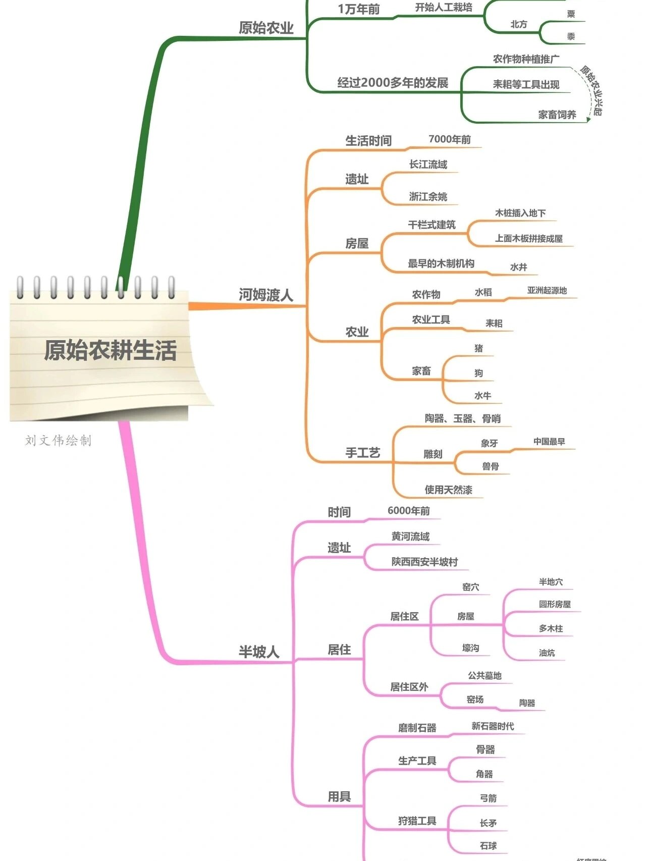 初一历史每课思维导图图片