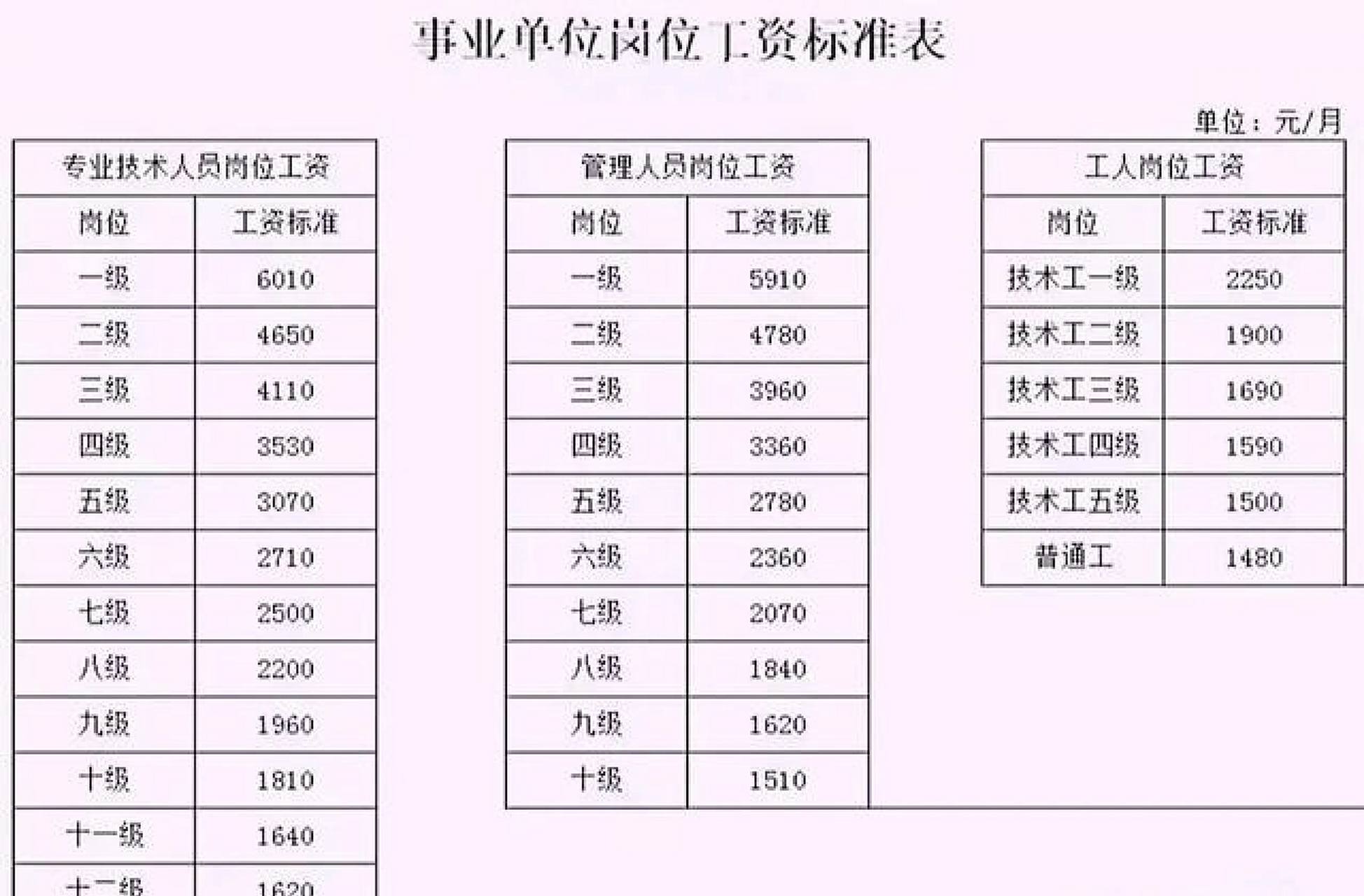 十三级职称级别一览表 专业技术岗位总共有13级.