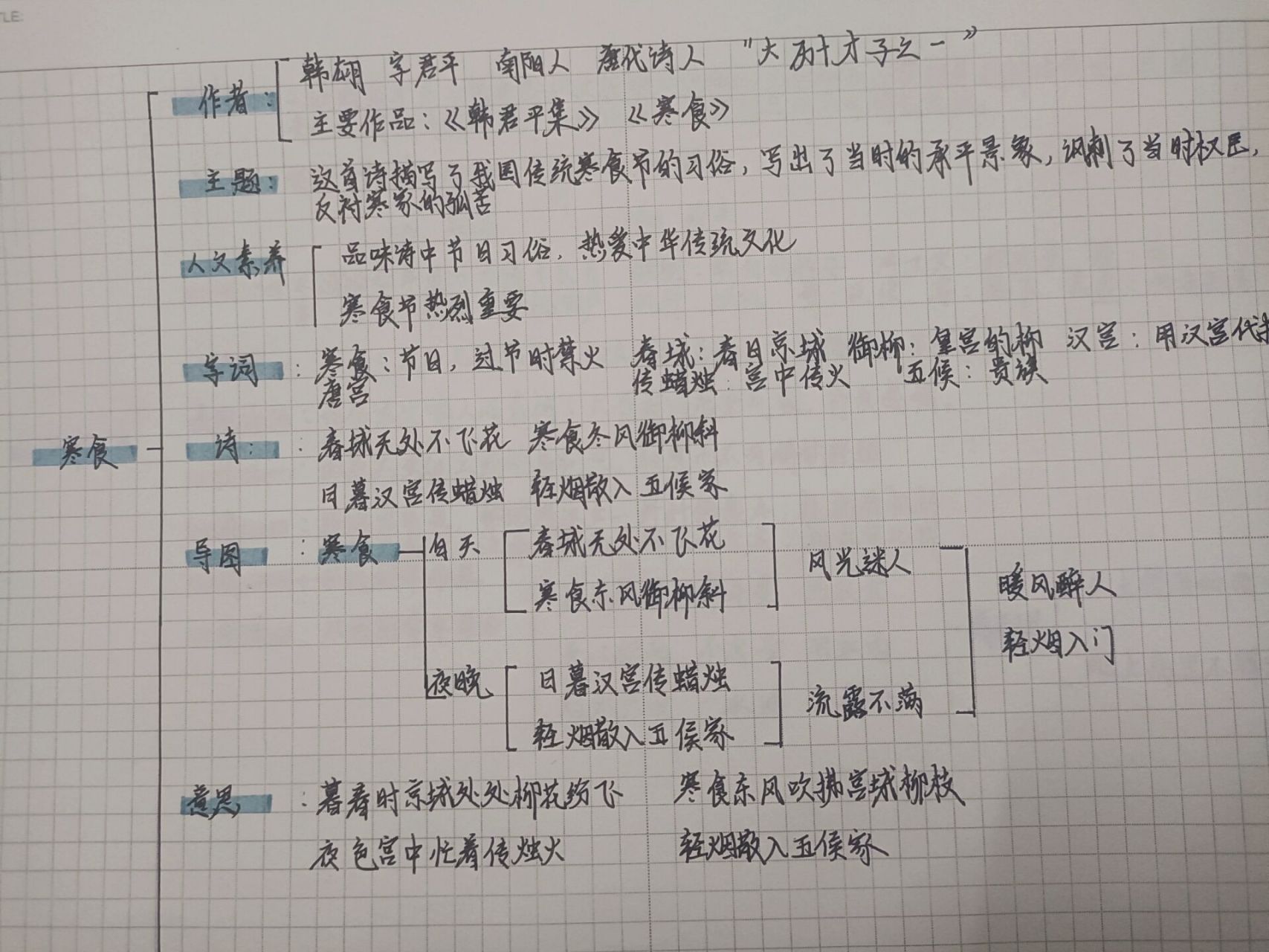 《寒食》思维导图 学博新手 幸识