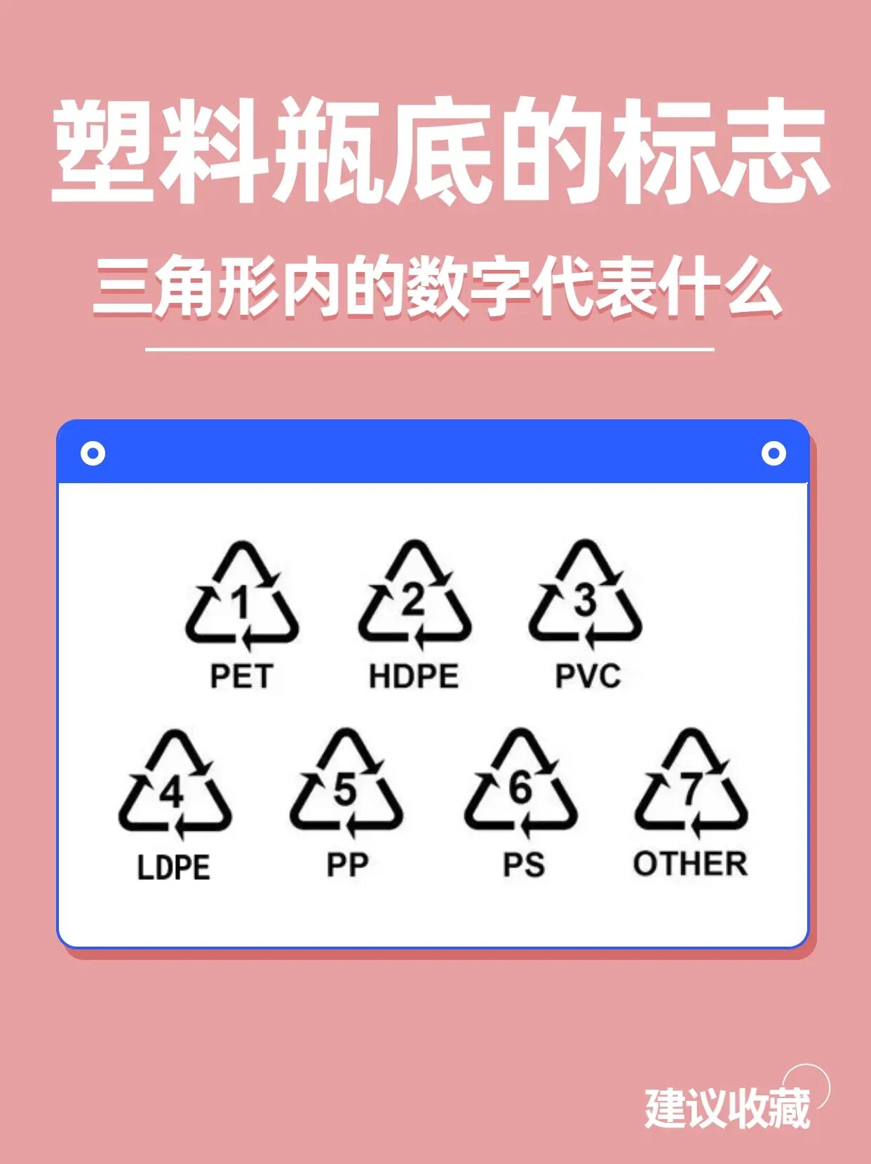 🔥吐血整理7⃣️种塑料标志分别有什么含义