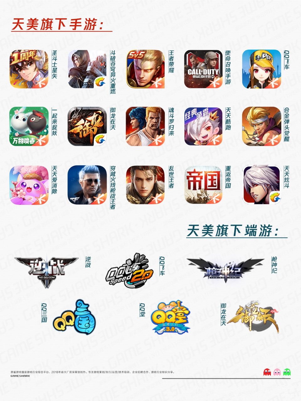 腾讯游戏ieg「天美工作室群」主要工作室 天美工作室群2008年成立,旗