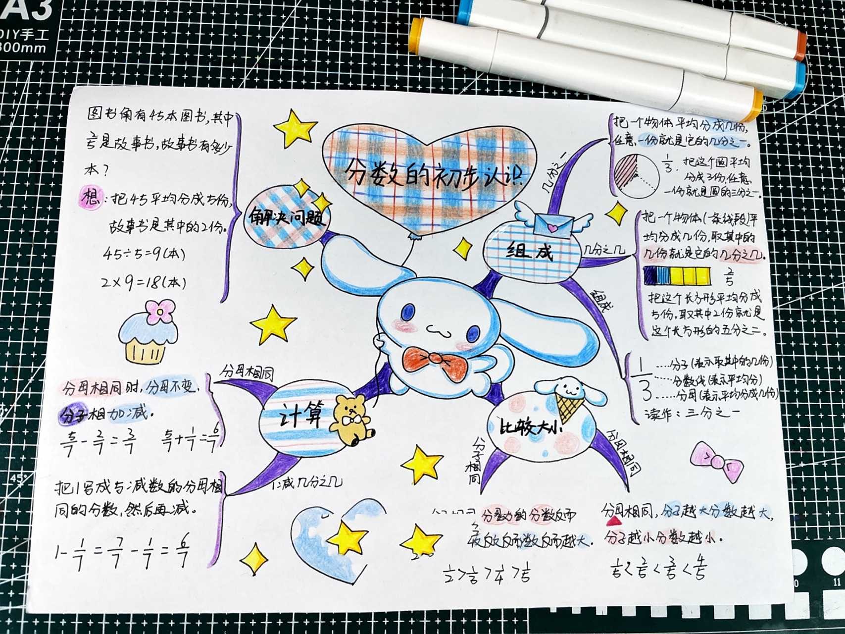 分数的初步认识思维导图 分数的初步认识思维导图,有线稿可以直接打印