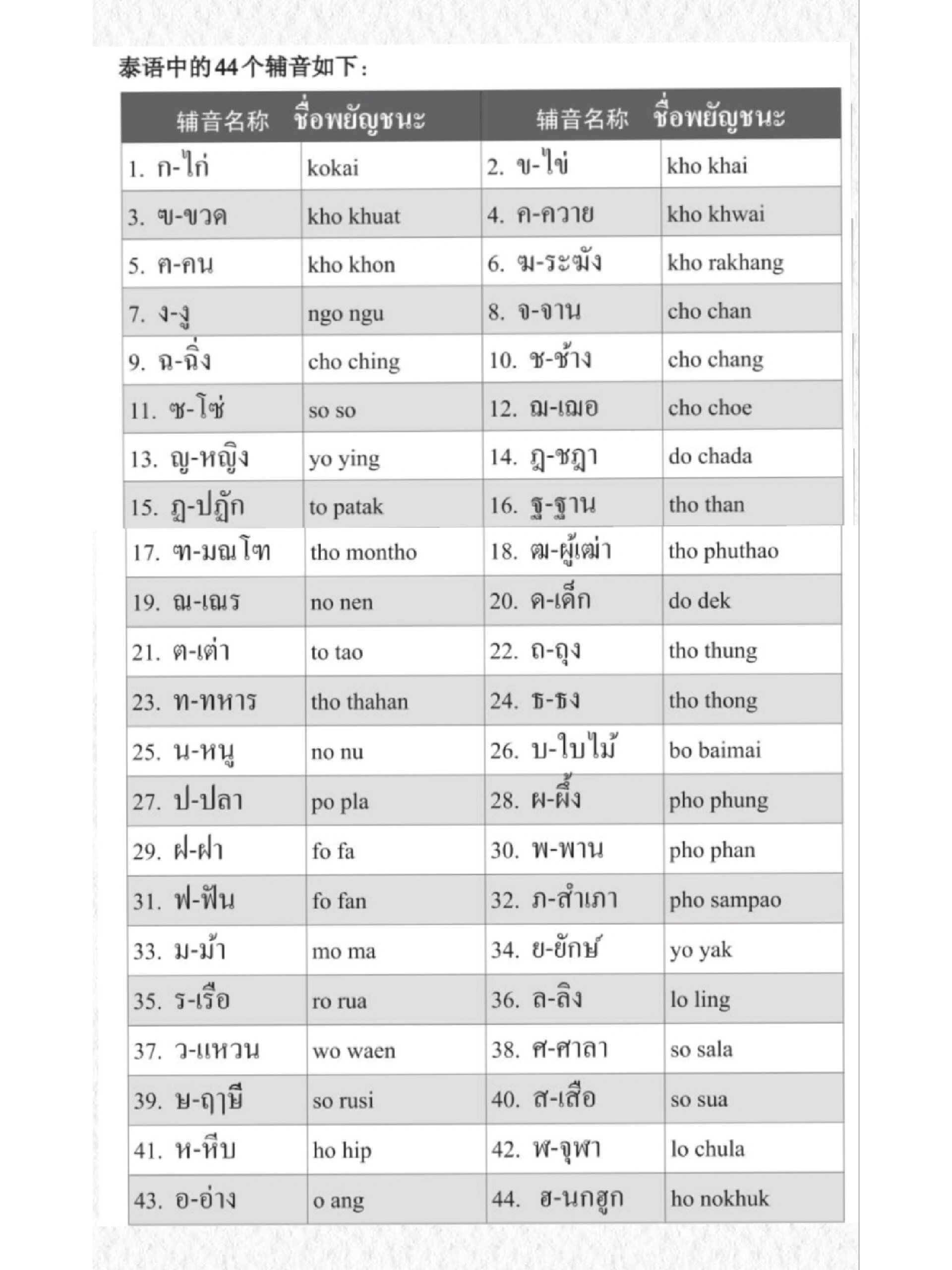 泰语日常用语1000句图片