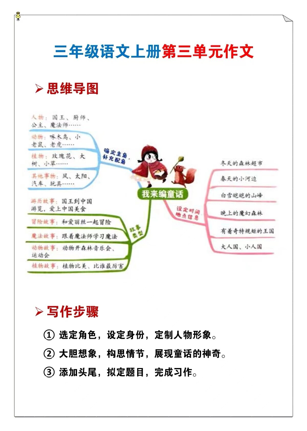 三年级语文上册第三单元作文思维导图
