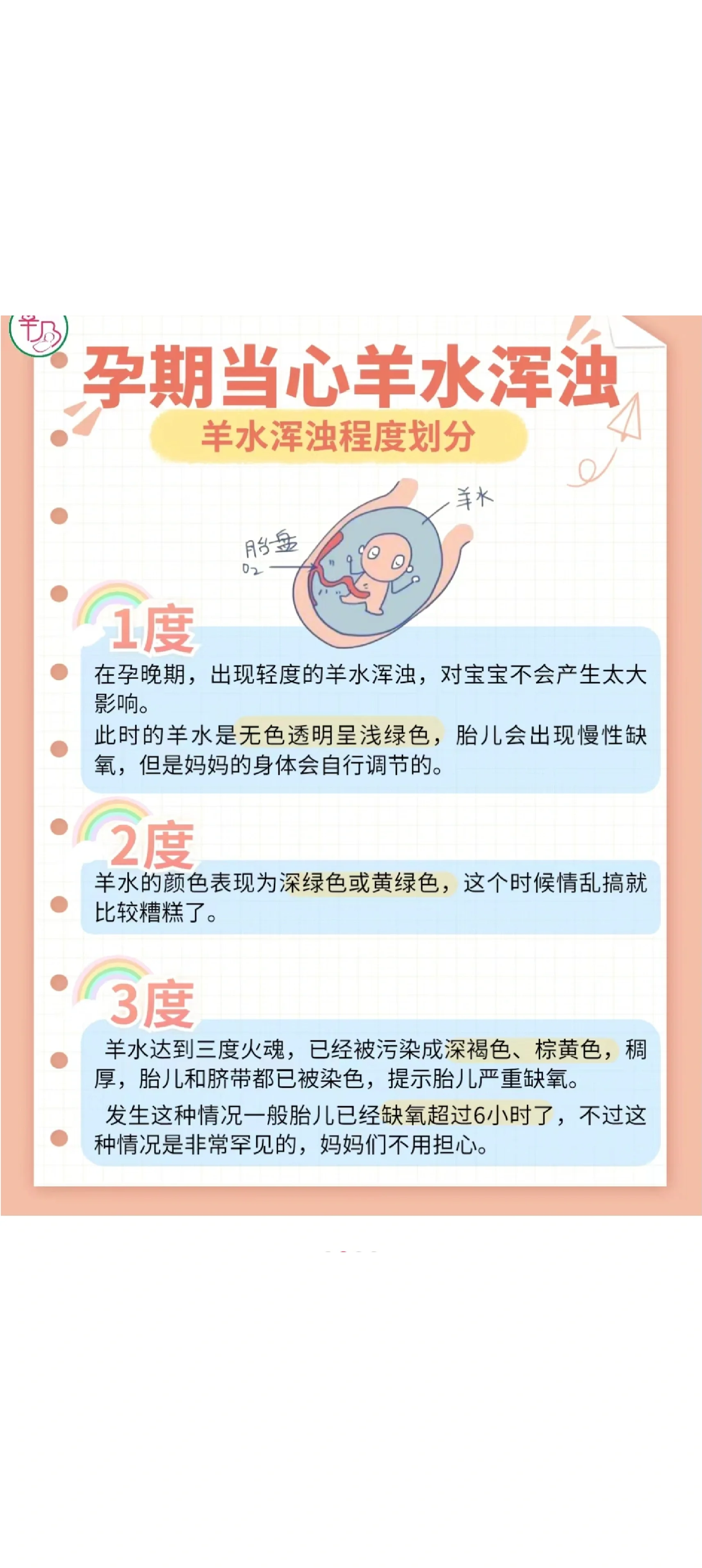 羊水混浊