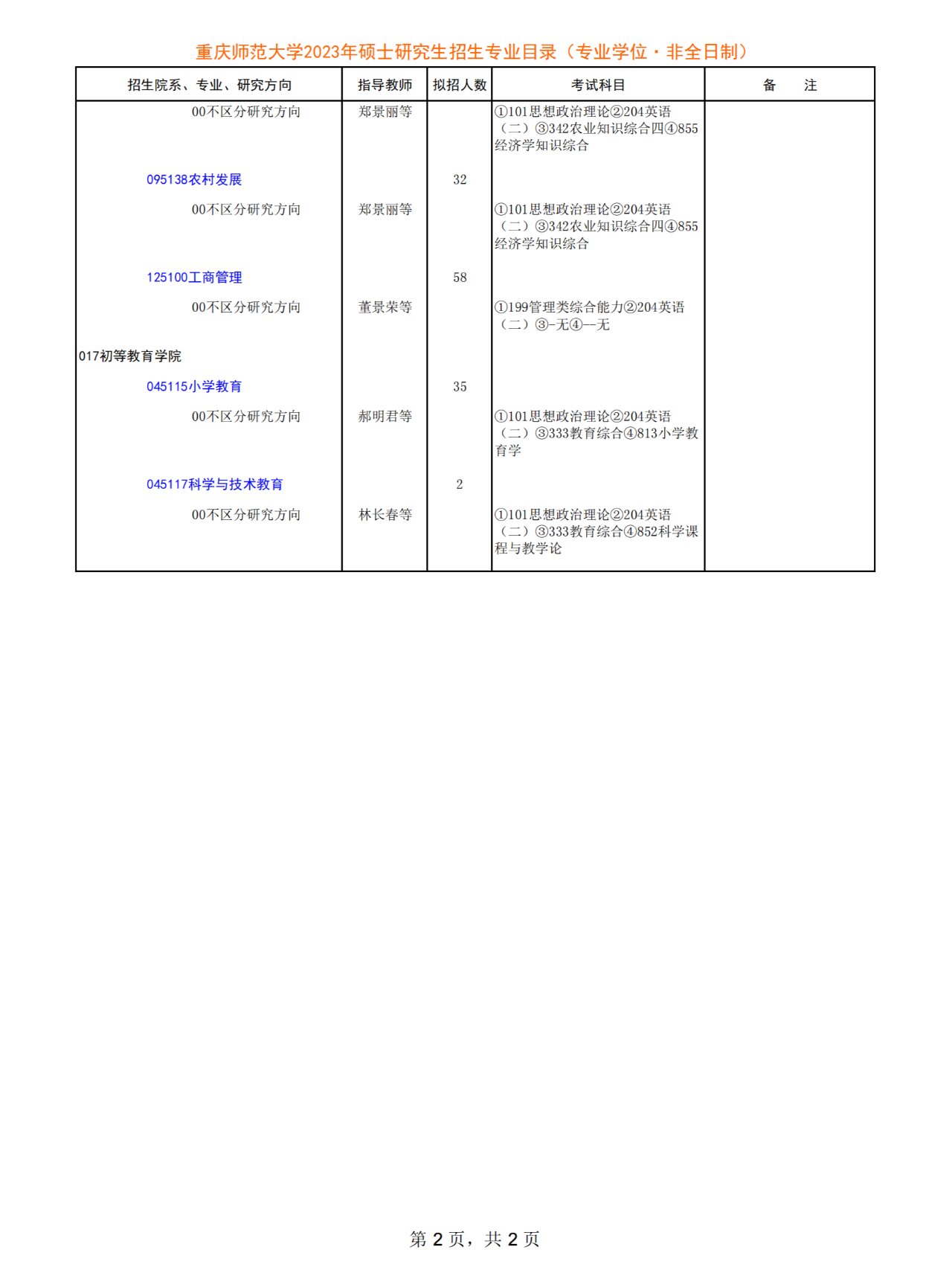 重庆师范大学2023年硕士研究生专业目录95