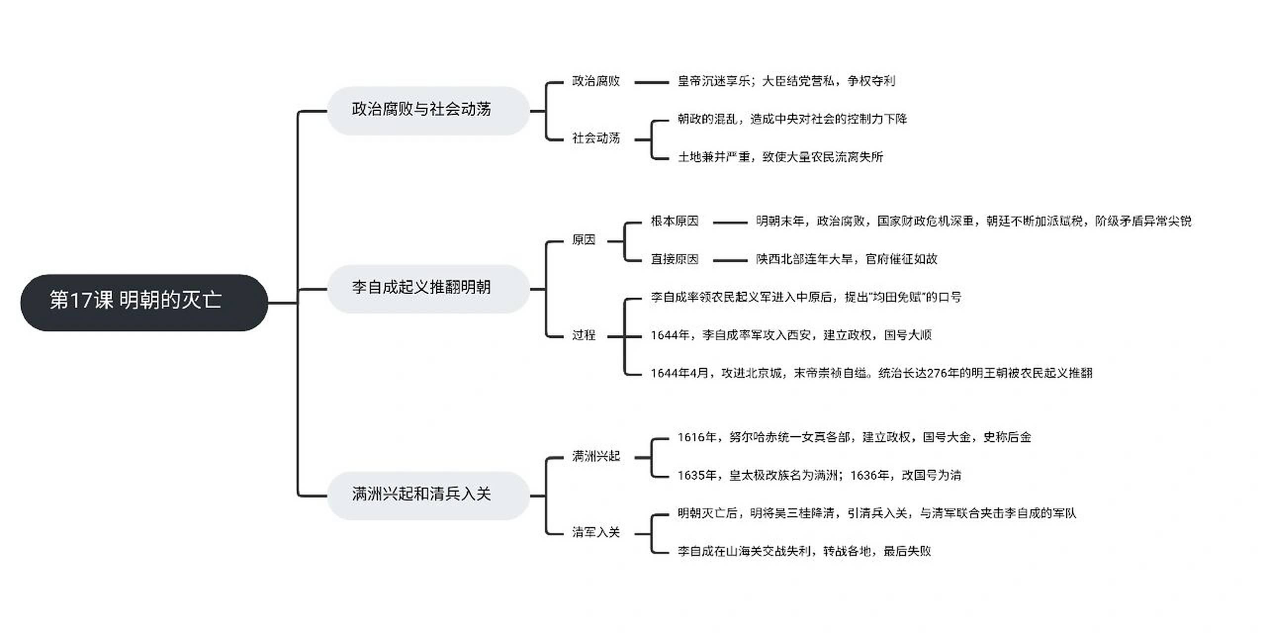 七下历史知识总结思维导图|16-18课 tips:比对课本自己整理一遍,学习