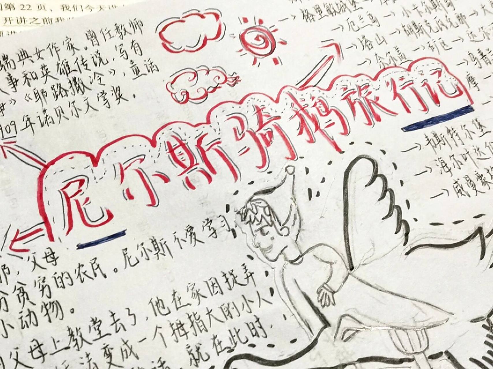 六下语文|《尼尔斯骑鹅旅行记》思维导图