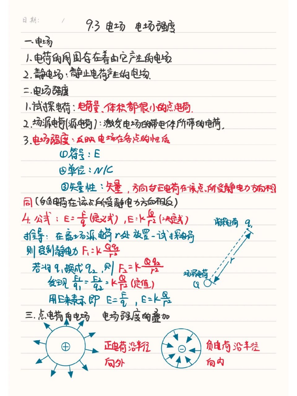 电场强度知识框架图图片