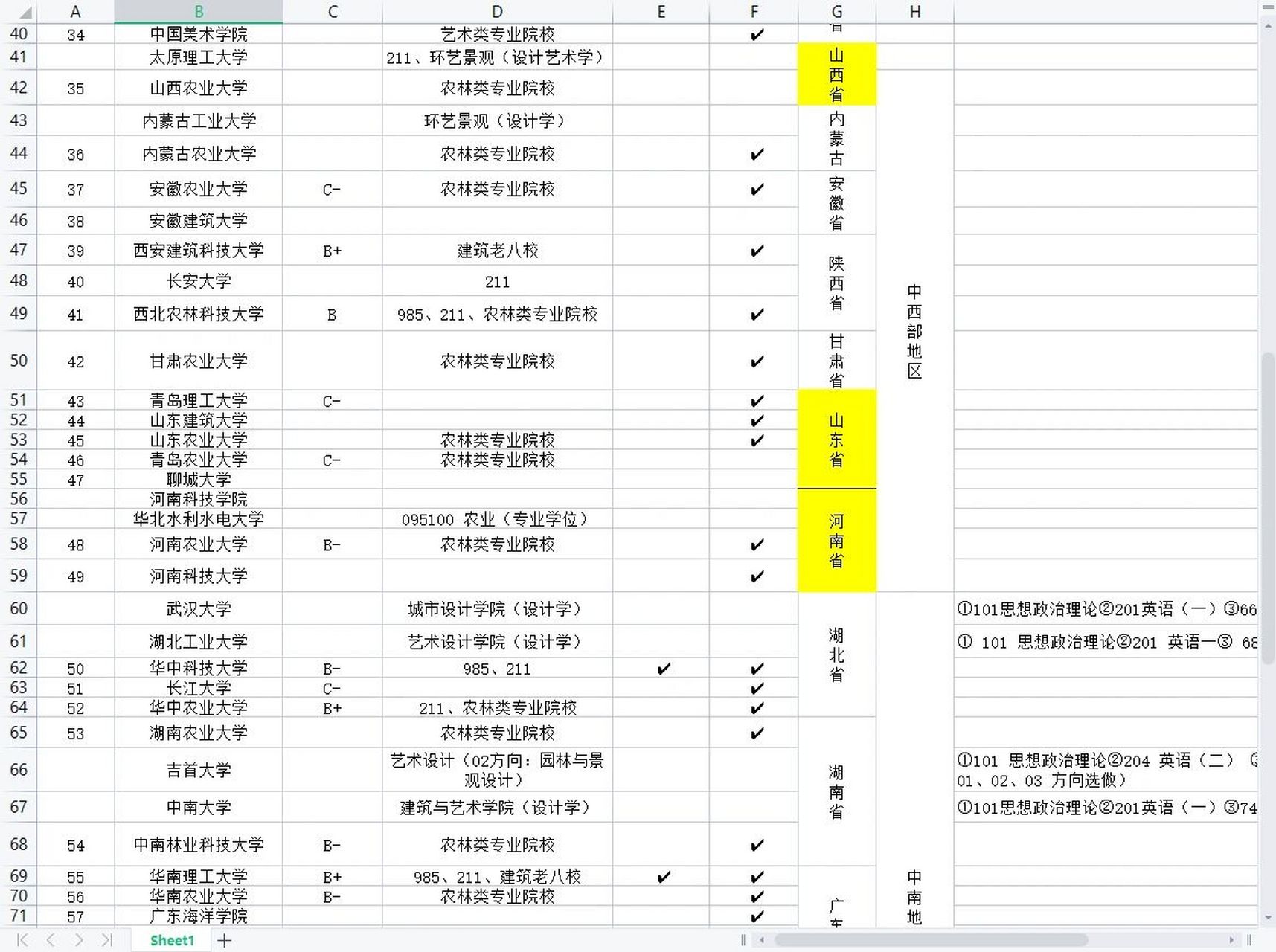 风景园林/景观设计考研院校名单部分