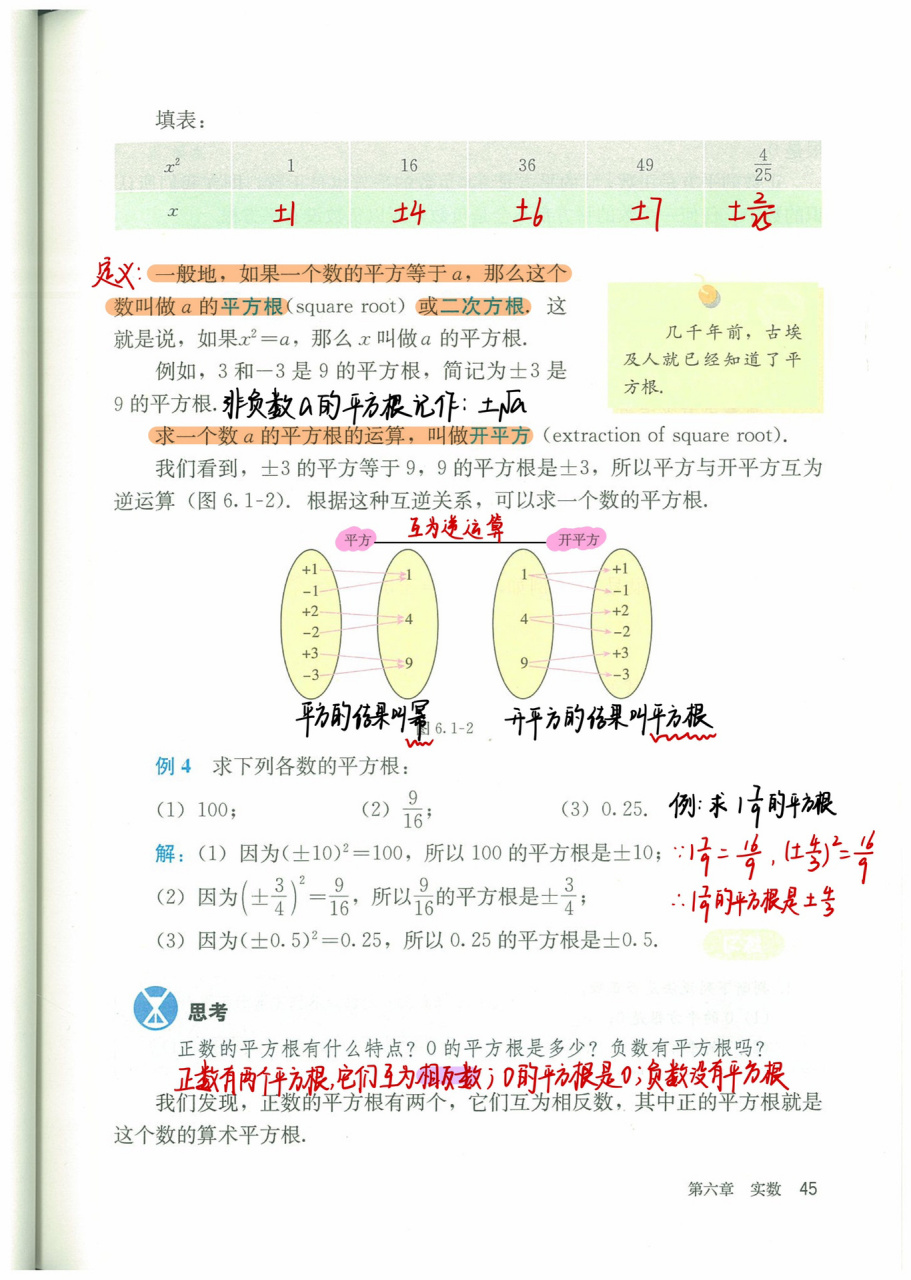 七下数学课本教材解读课堂笔记 平方根第二弹来了~ 下节开始立方根!