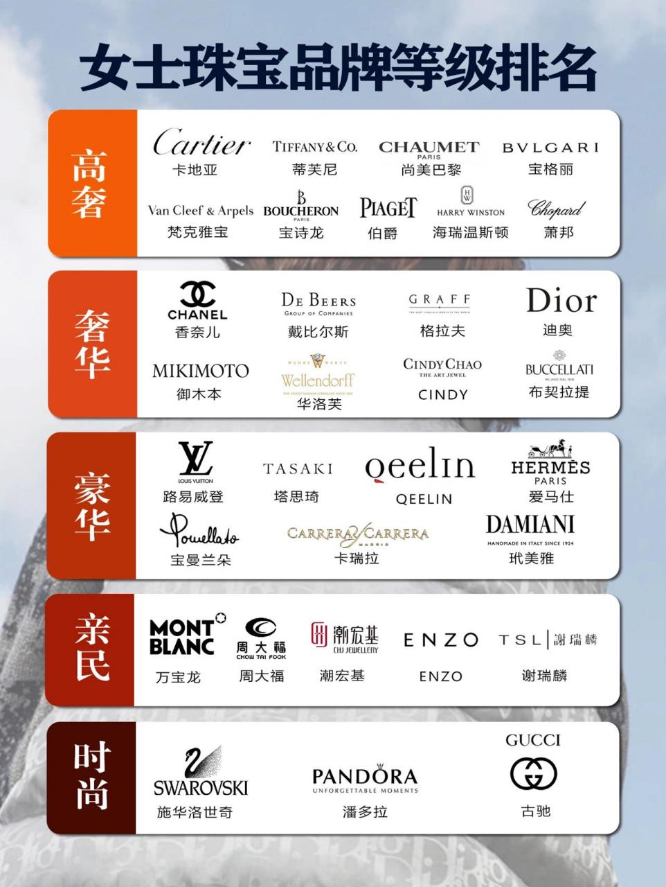 珠宝品牌全球排行榜(珠宝排名前100名品牌) 第2张