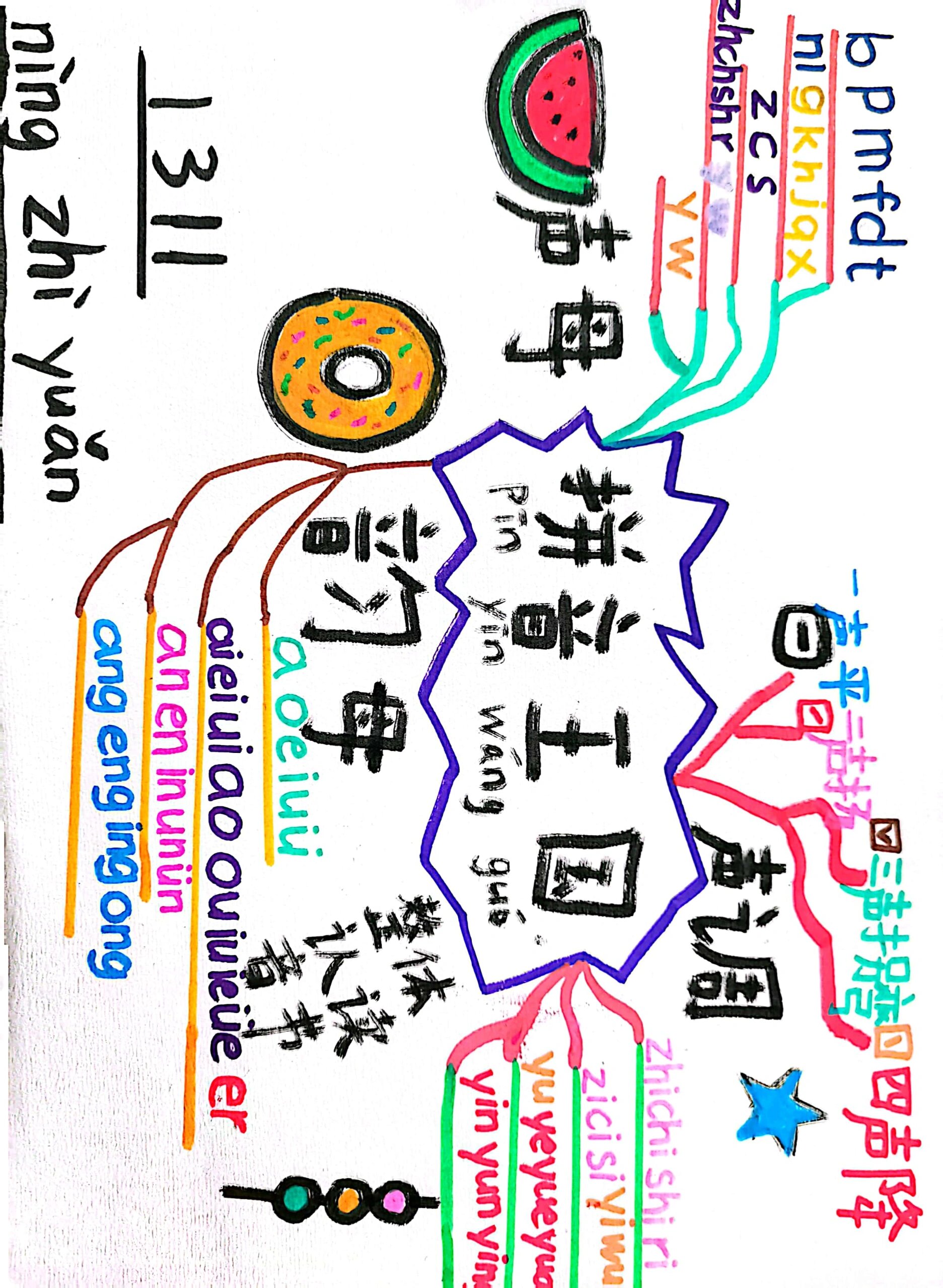 拼音思维导图漂亮画法图片