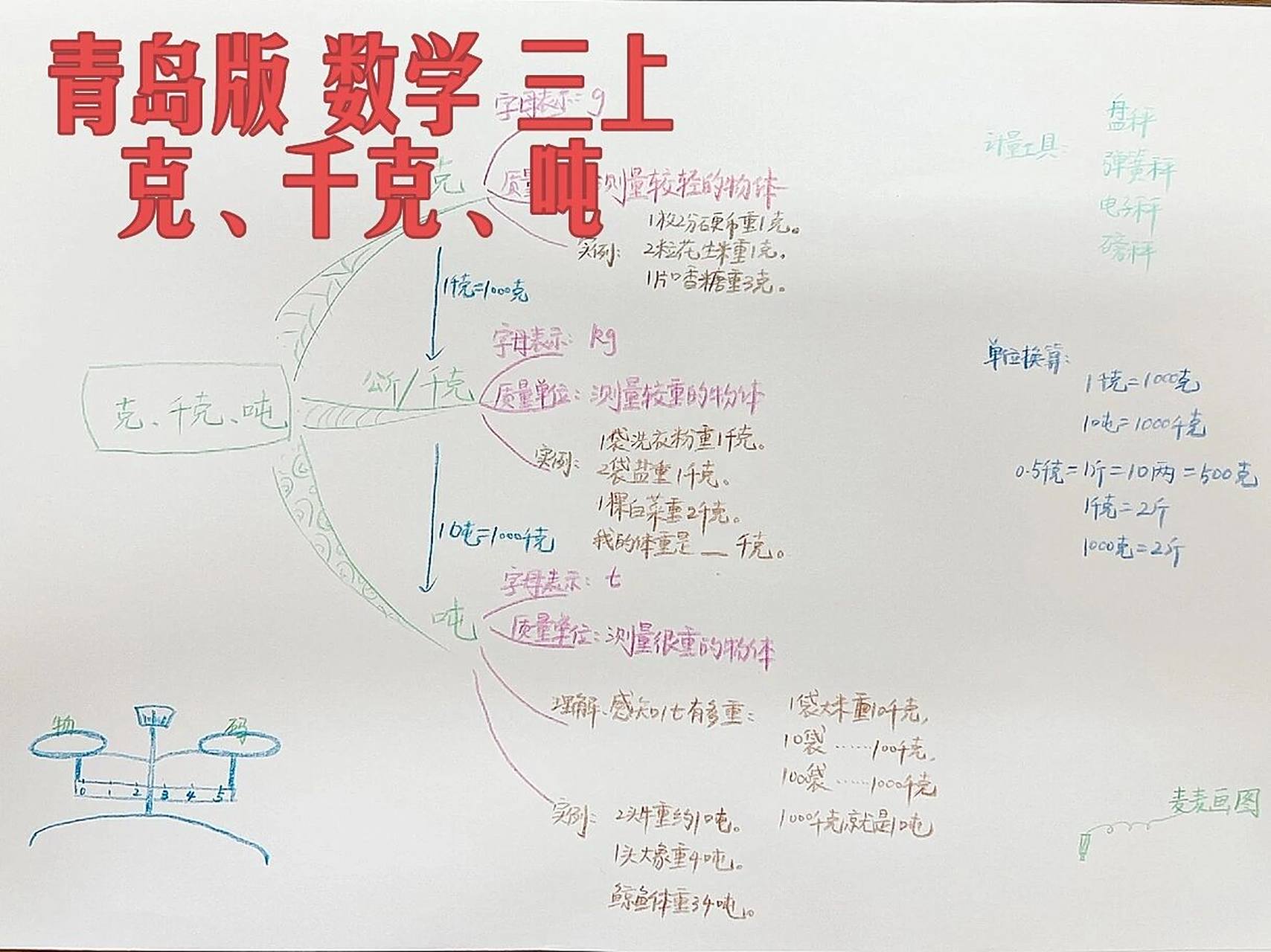 思维导图 克 千克 吨 数学 青岛版 三上