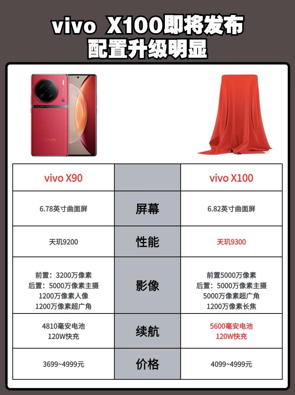 vivo x100即将发布,这配置谁能不爱 vivo vivox100 vivo手机