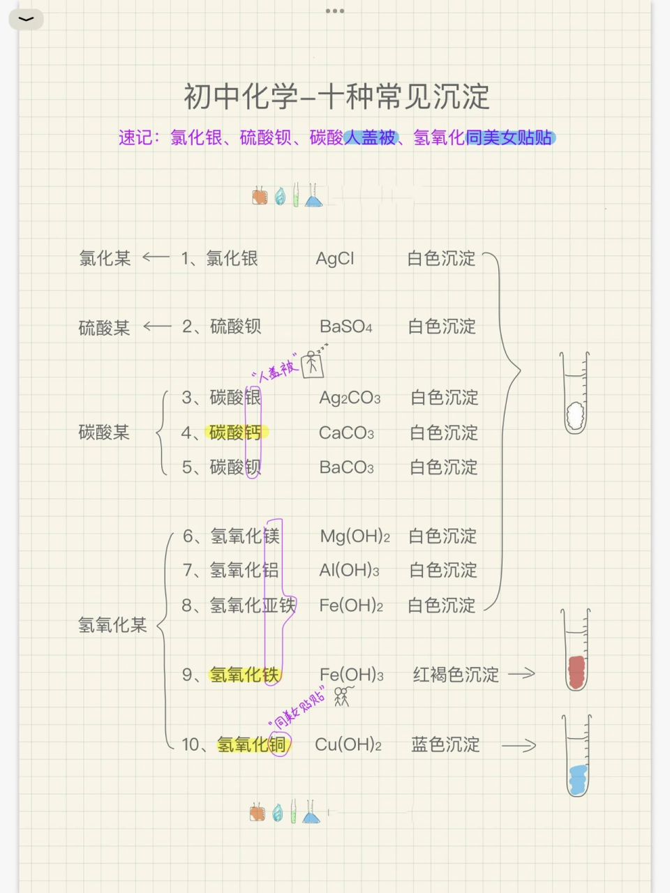 初三化学～十种常见沉淀 初中知识范围内的十种沉淀,标黄色的为高频