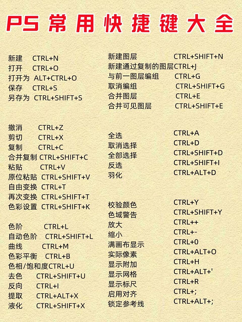 ps返回上一步快捷键图片