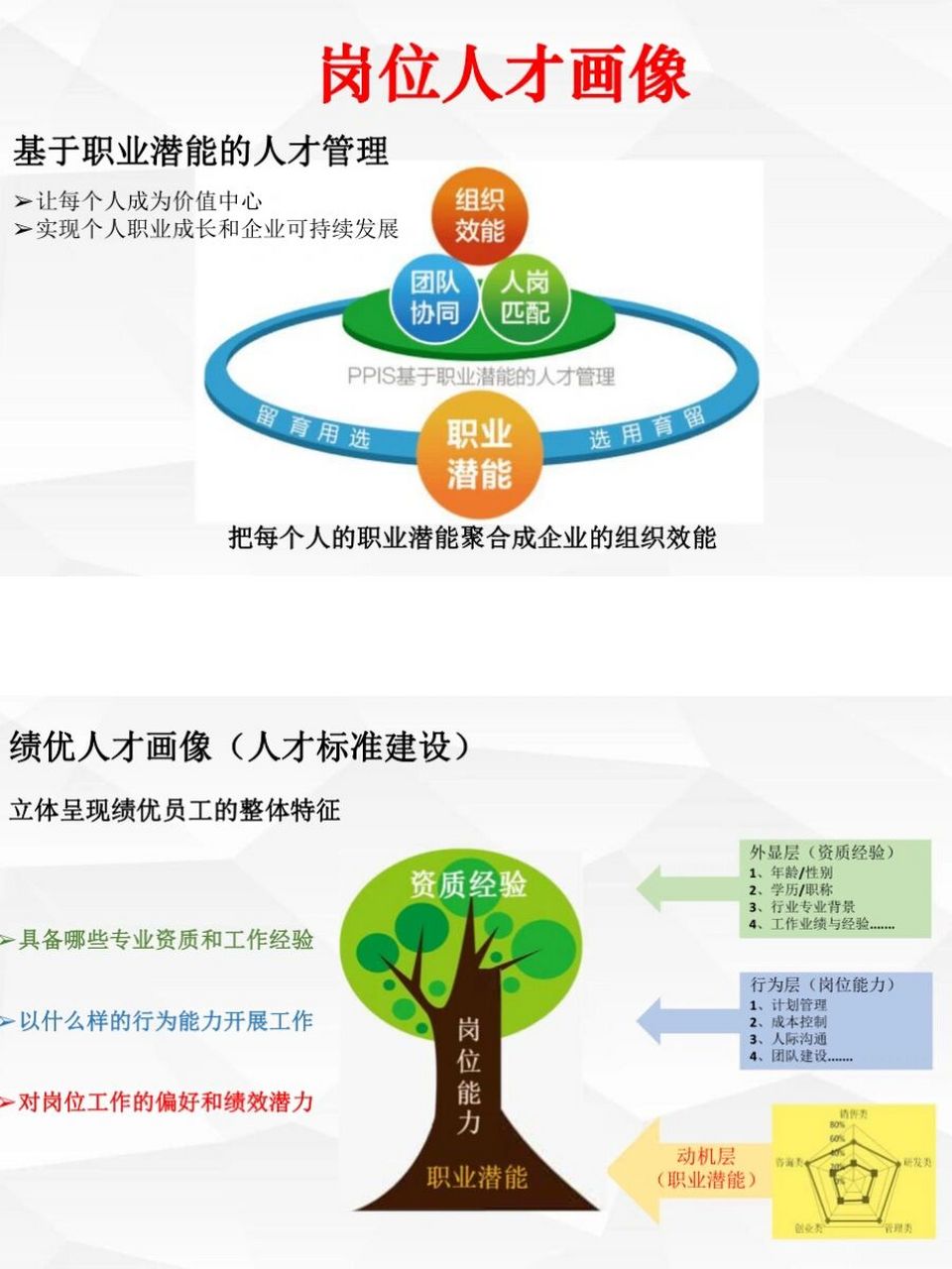 hr如何制定人才画像?