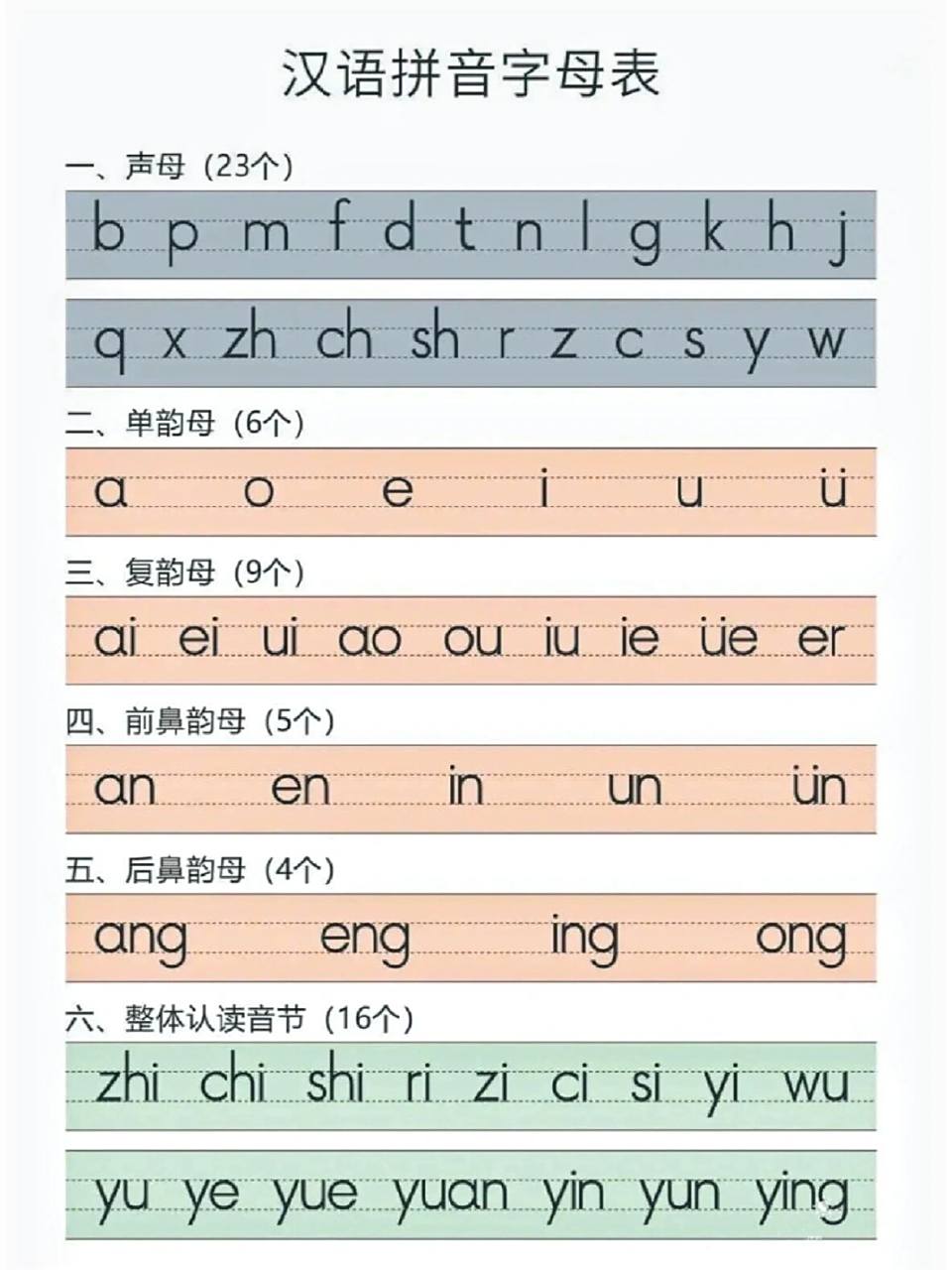 汉语拼音字母表 汉语拼音字母表 声母23个韵母24个整体认读音节16个
