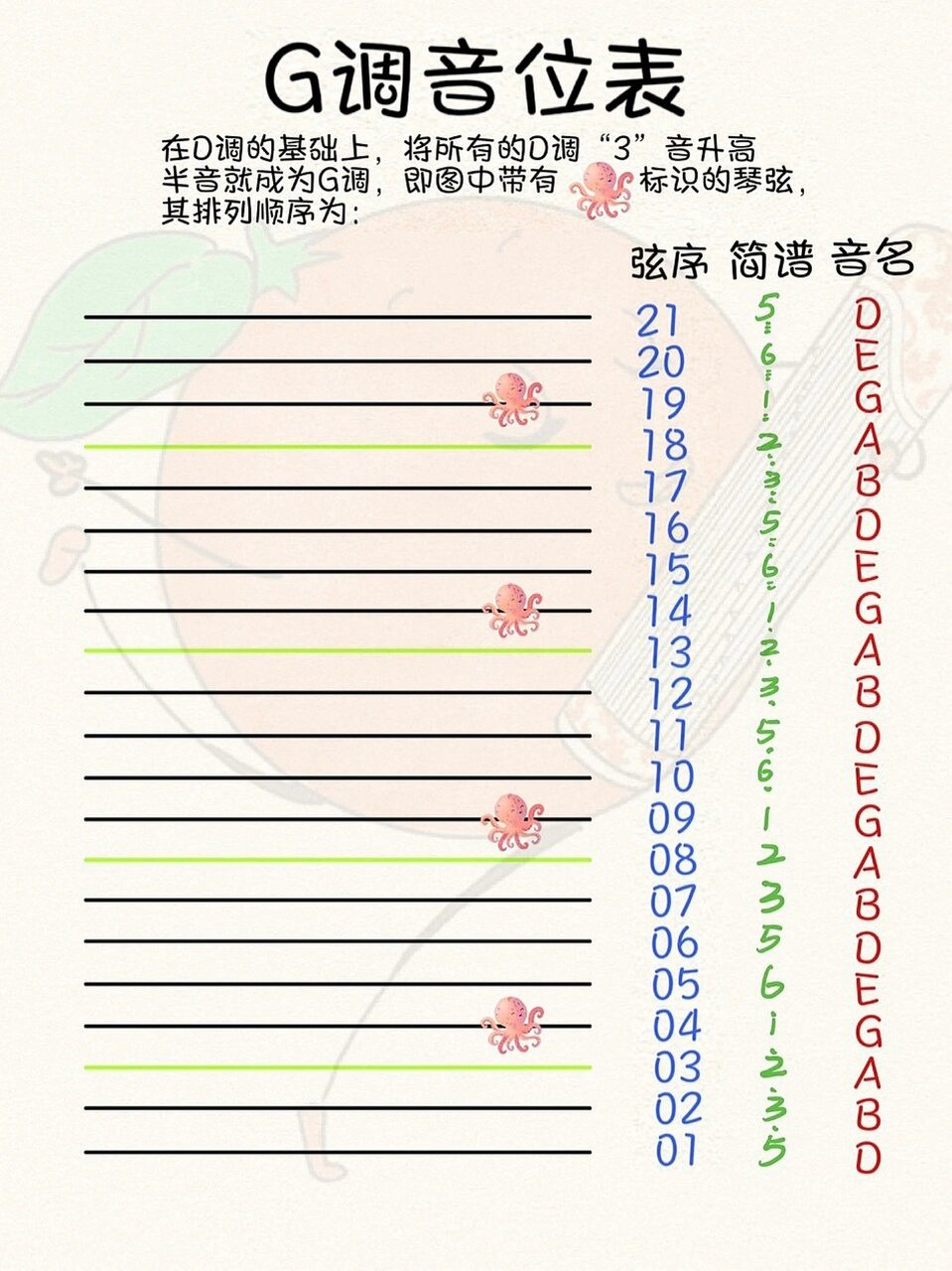 g调古筝琴弦图图片