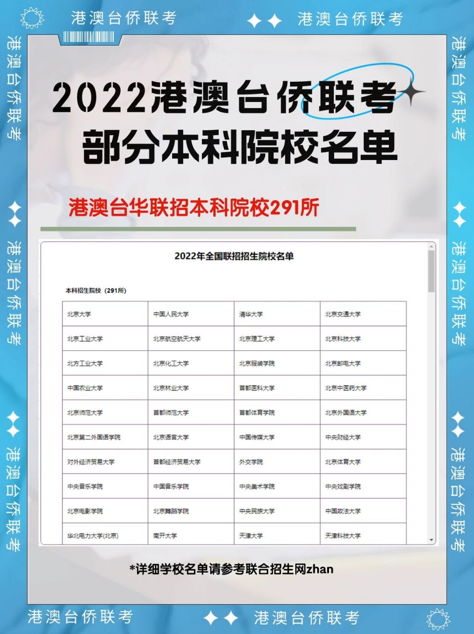 2022年港澳台华侨生联考录取分数出炉～ 73400分 可以上吉林大学
