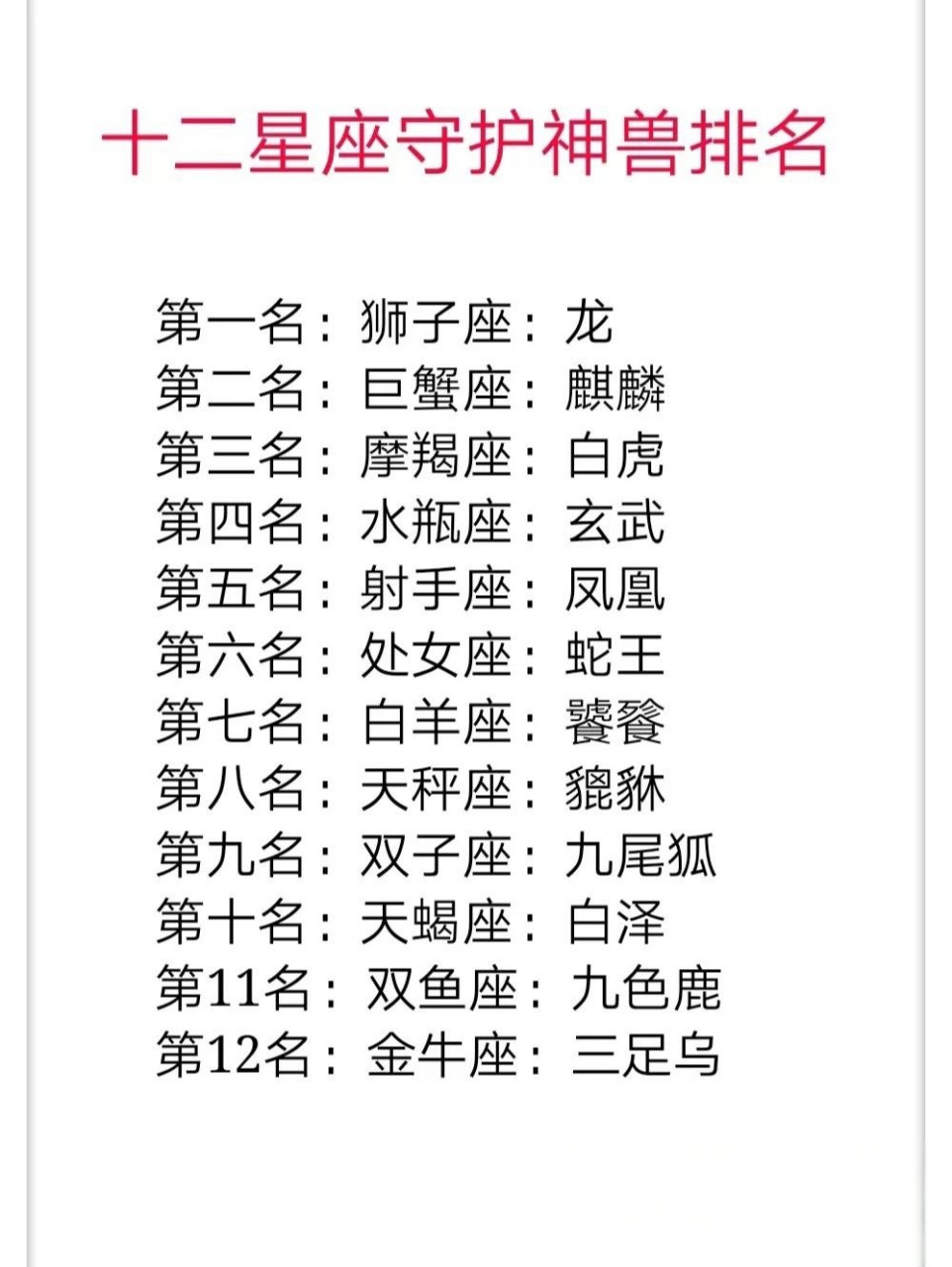 十二星座守护神排行榜.
