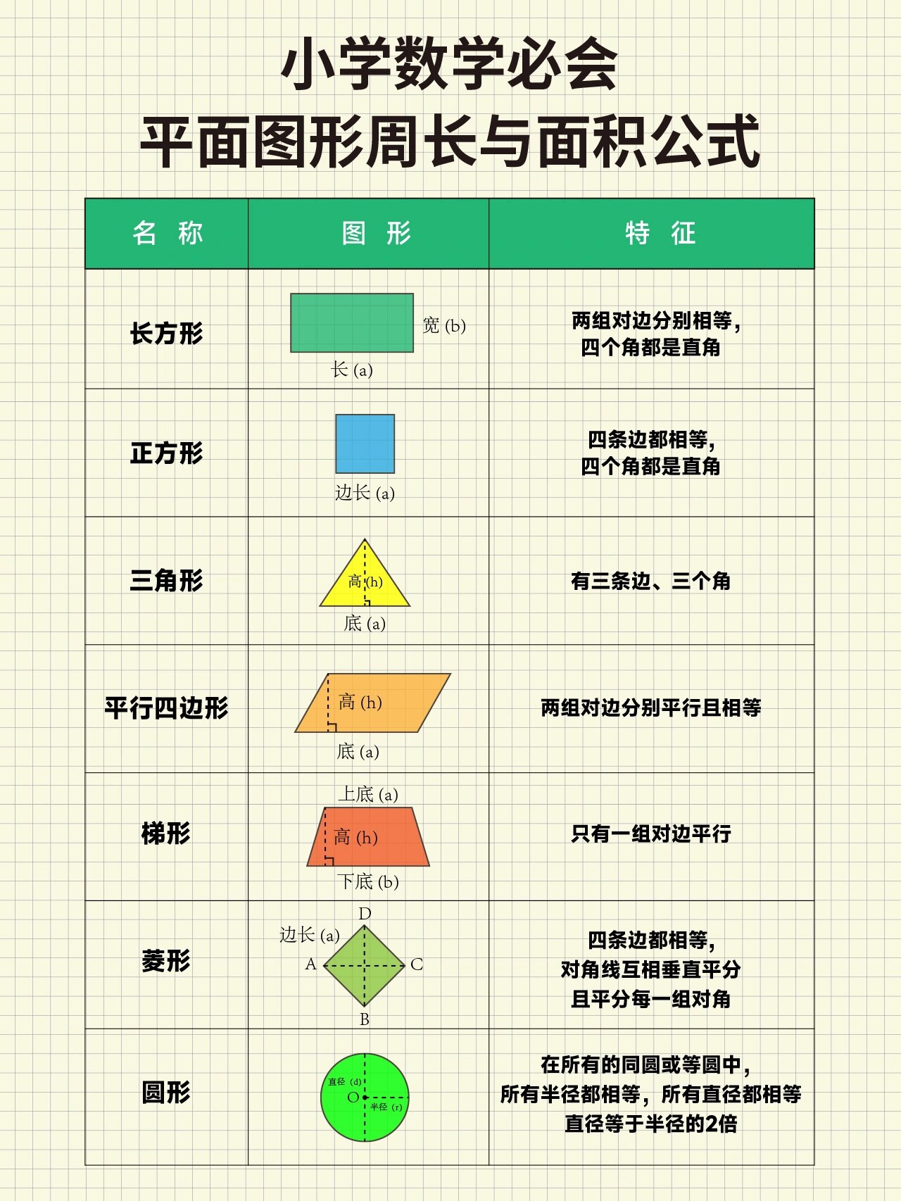 图形名称图片大全图片