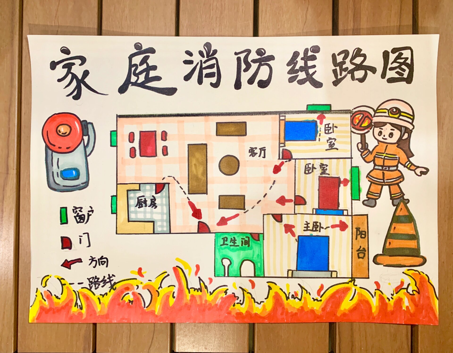 消防安全之家庭逃生路线图