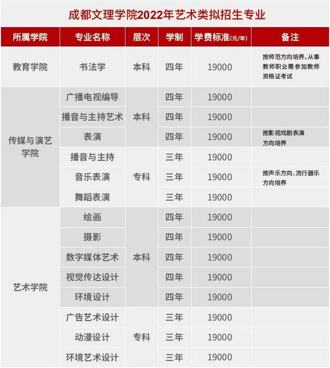 文理学院 学费图片