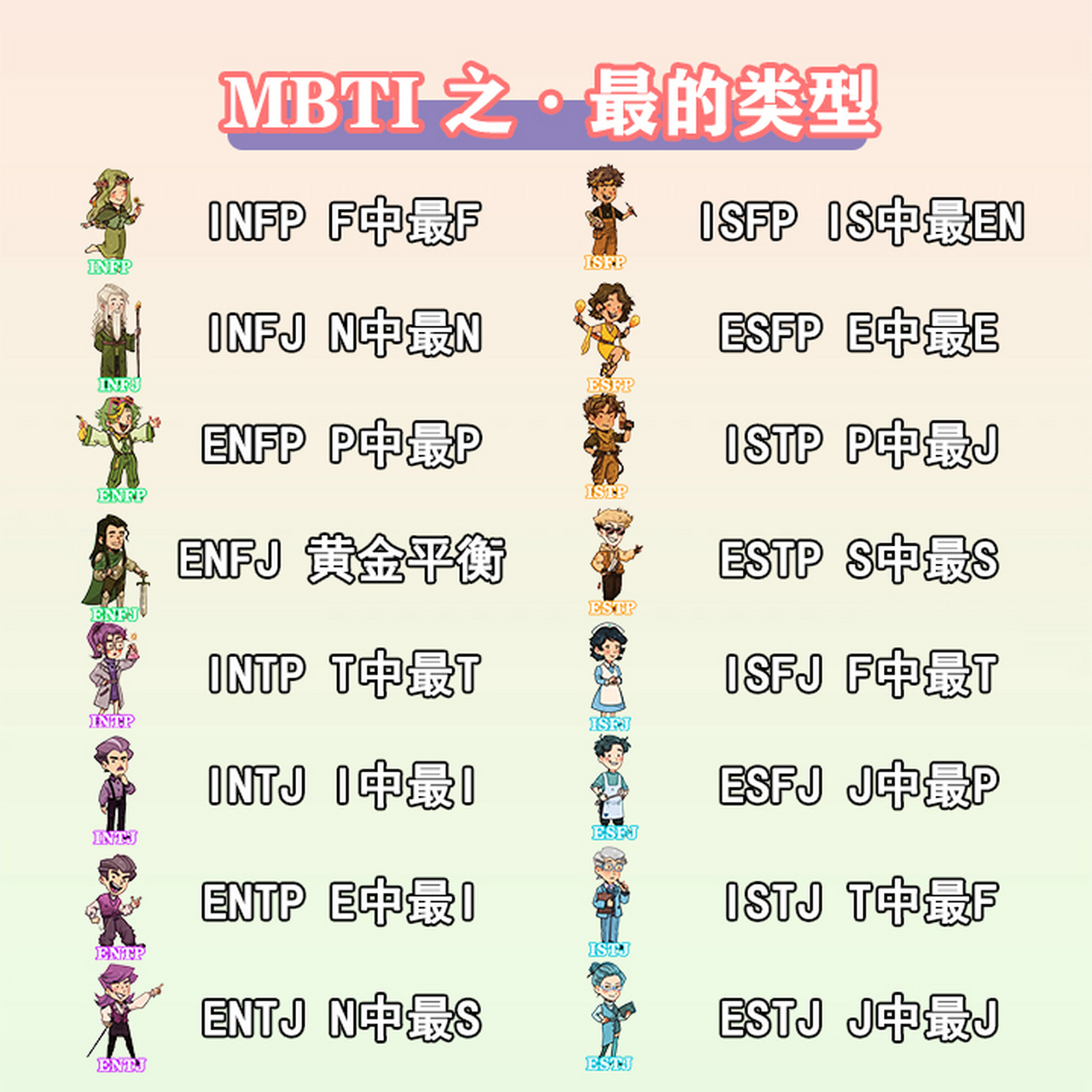 mbti16型人格之最  不确定自己什么类型的,一定要点击图片中间的点击