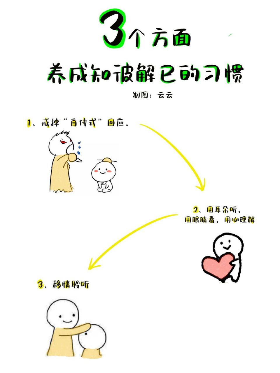 3个方面,养成知彼解己的习惯 #努力成为更好的自己# 9292《高效能