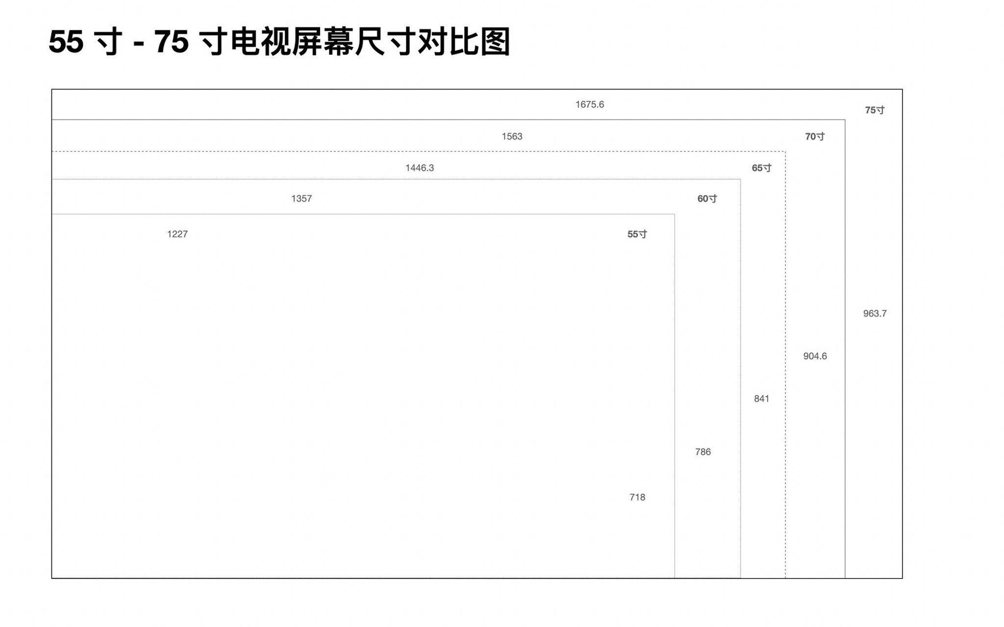 主流电视屏幕尺寸对比图(55寸至98寸) 尺寸数据来源为小米官网,小米