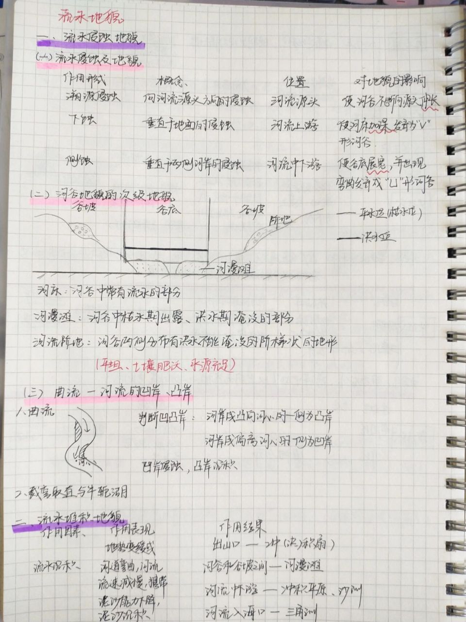 湘教版高一地理必修一2.1流水地貌笔记