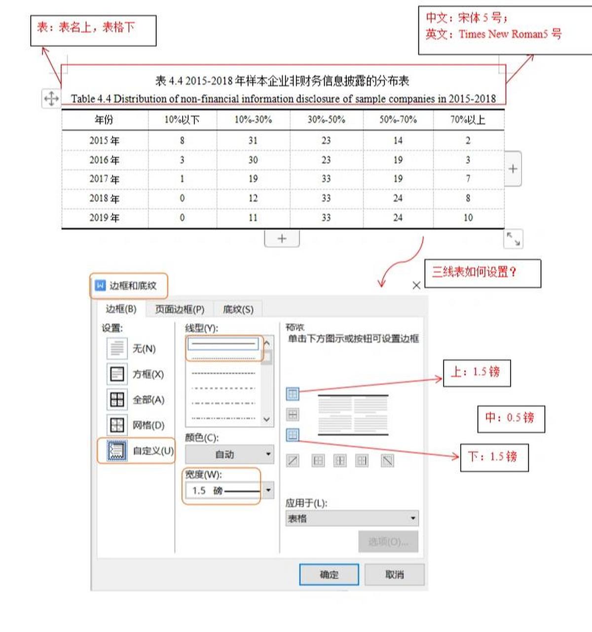 60秒搞定论文图表格式!