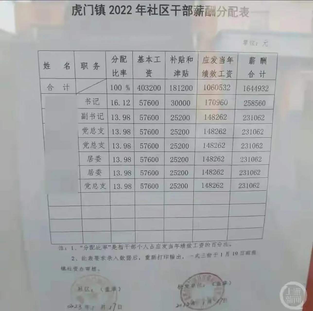 据上游新闻记者报道,受访者表示:"这只算中等水平,附近几个社区还有更