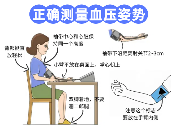 血压多少算正常?