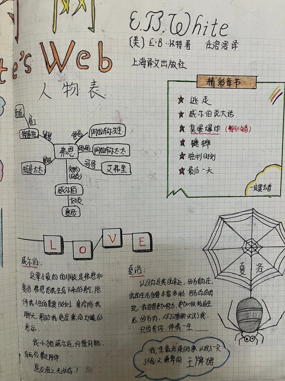 夏洛的网作者介绍图片