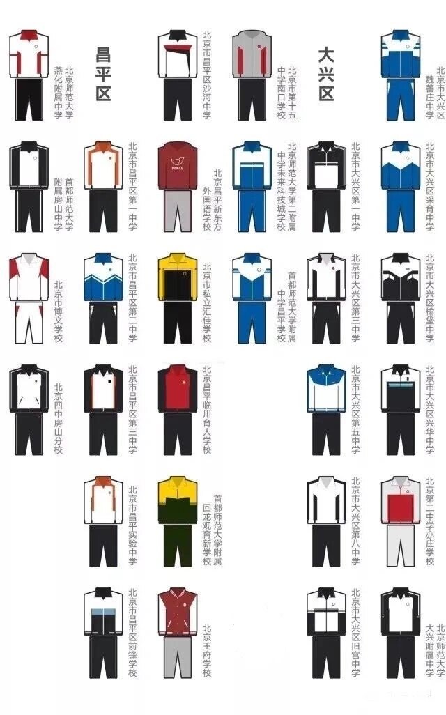 大昌平各中学校服大赏,来啦!