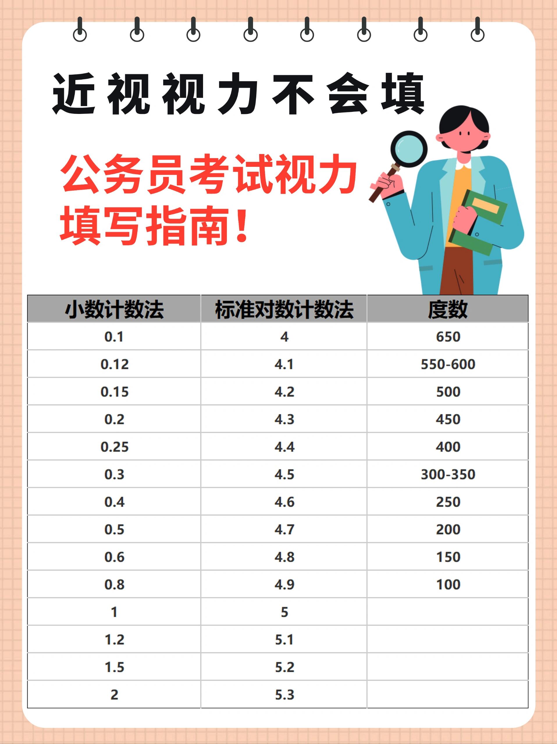 矫正视力一般指戴眼镜测出来的视力,一般5.0为标准视力.