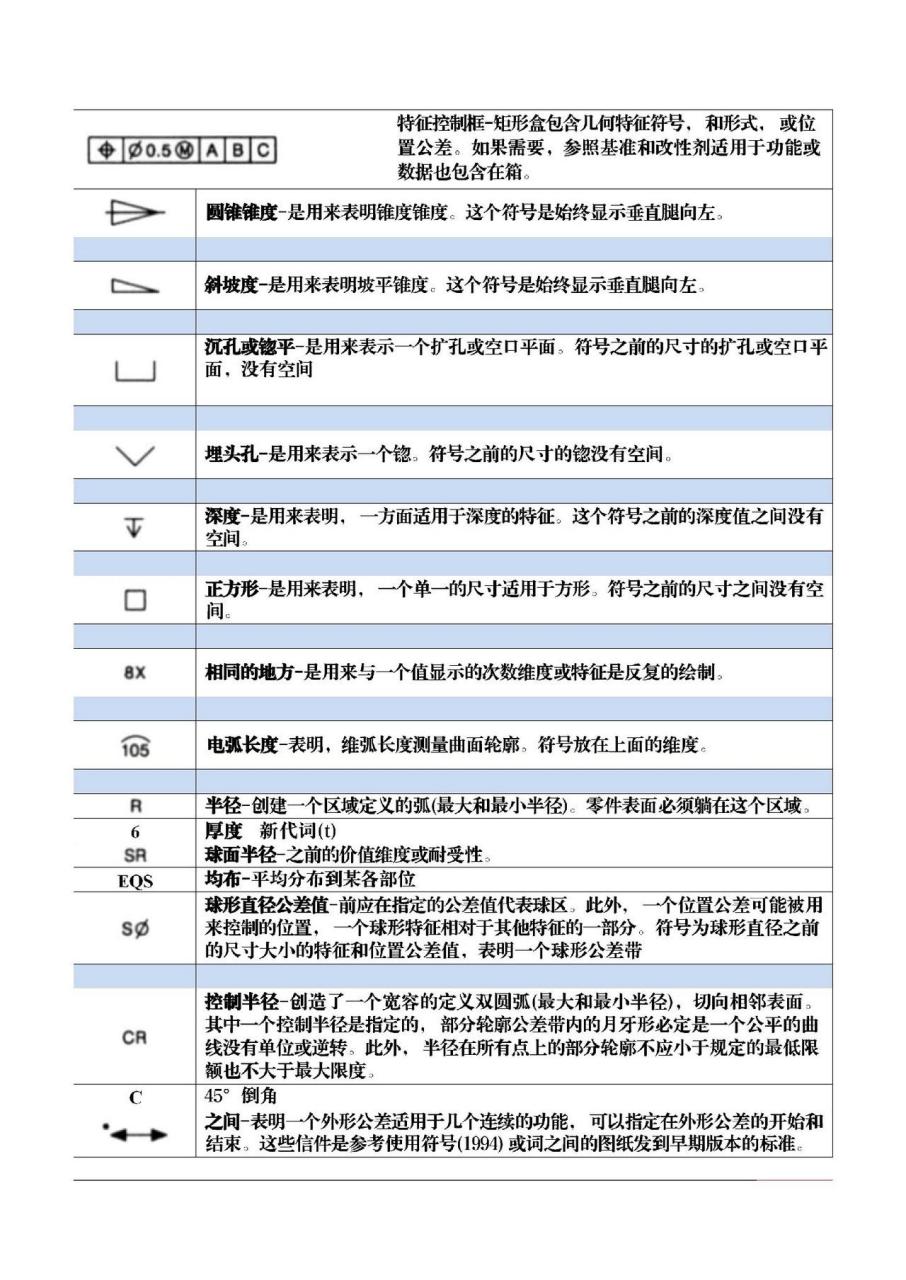 机械图纸中常见的符号含义.机械加工 数控加工