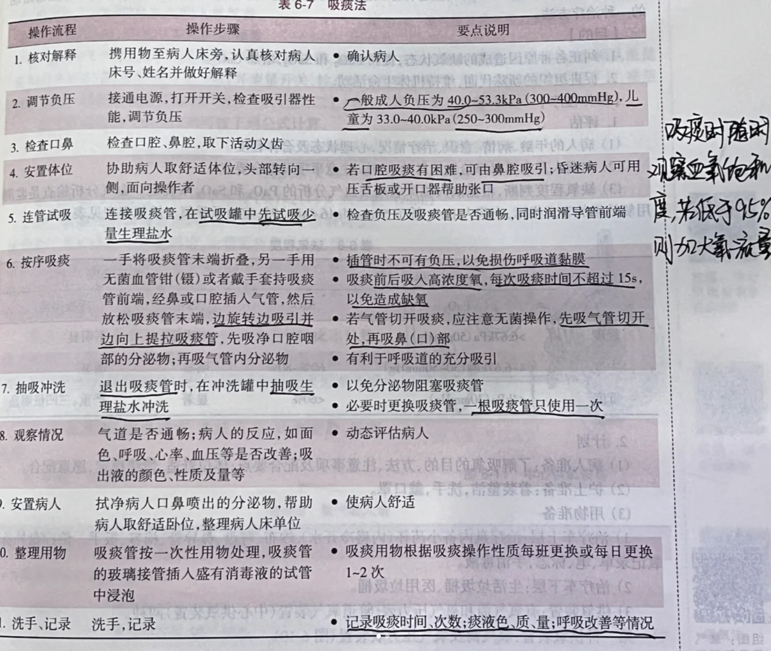 吸痰的负压是多少?