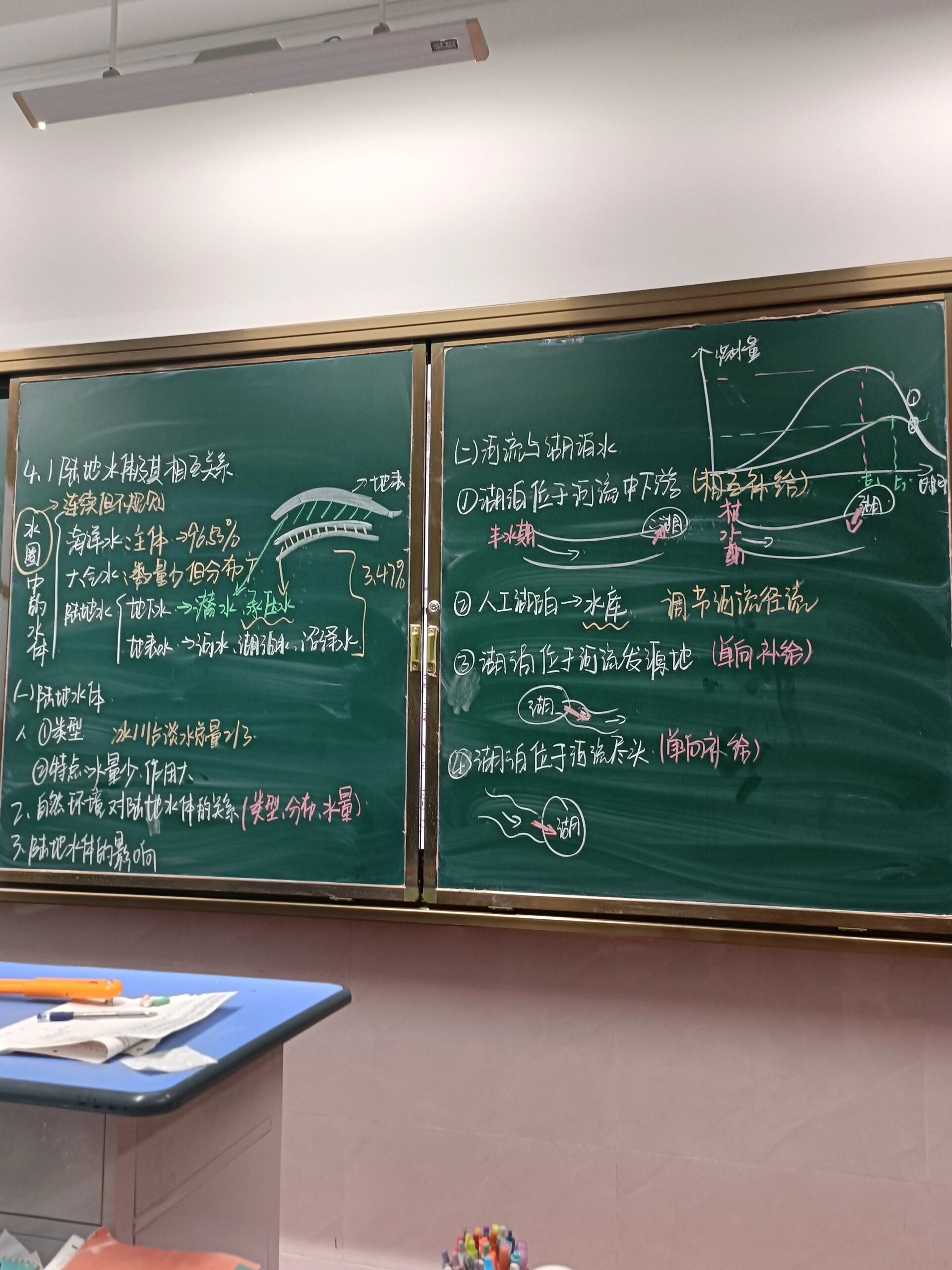 选必一4.1陆地水体及其相互关系板书