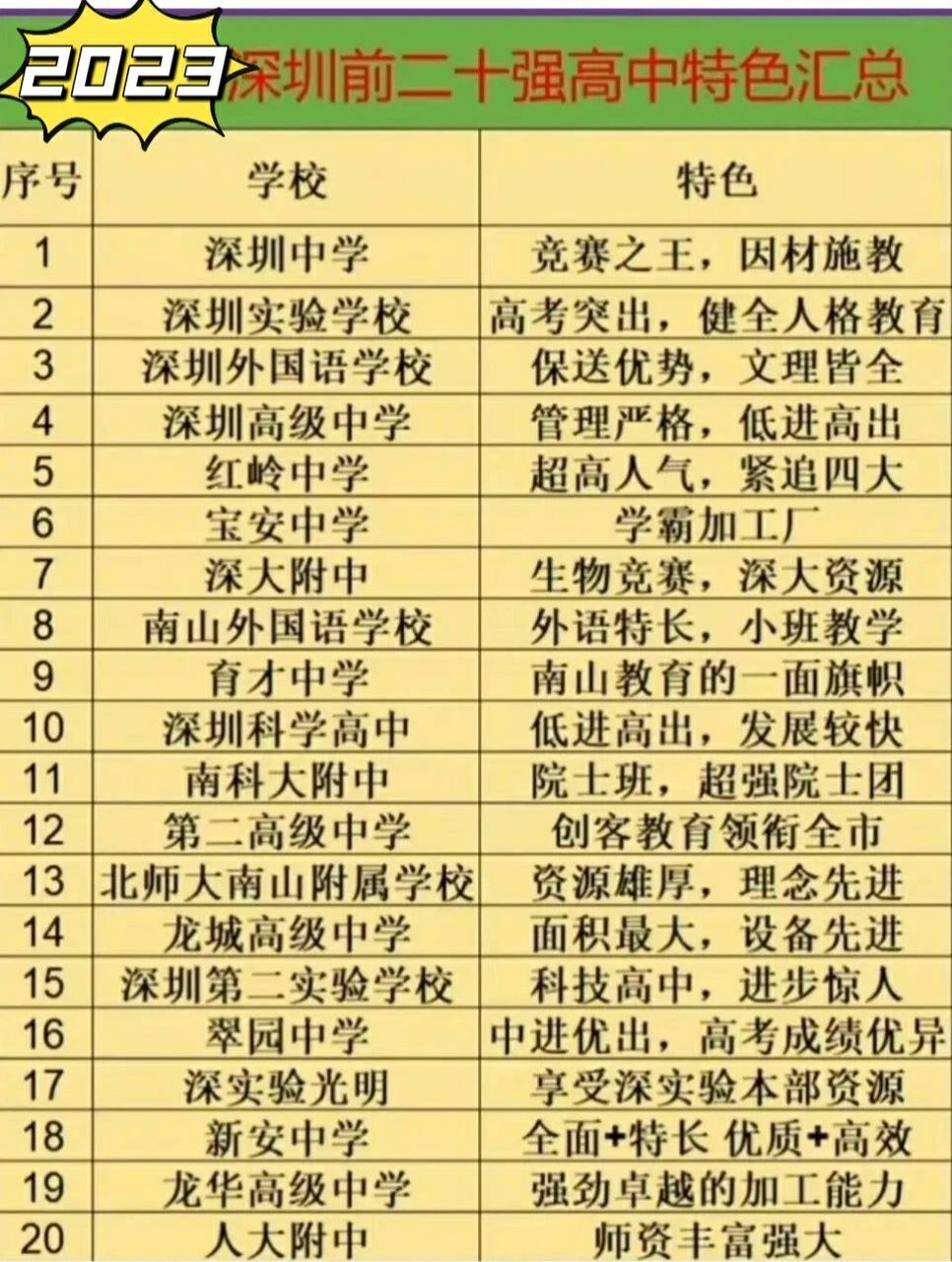 深圳初升高98深圳四大名校到底有多牛?