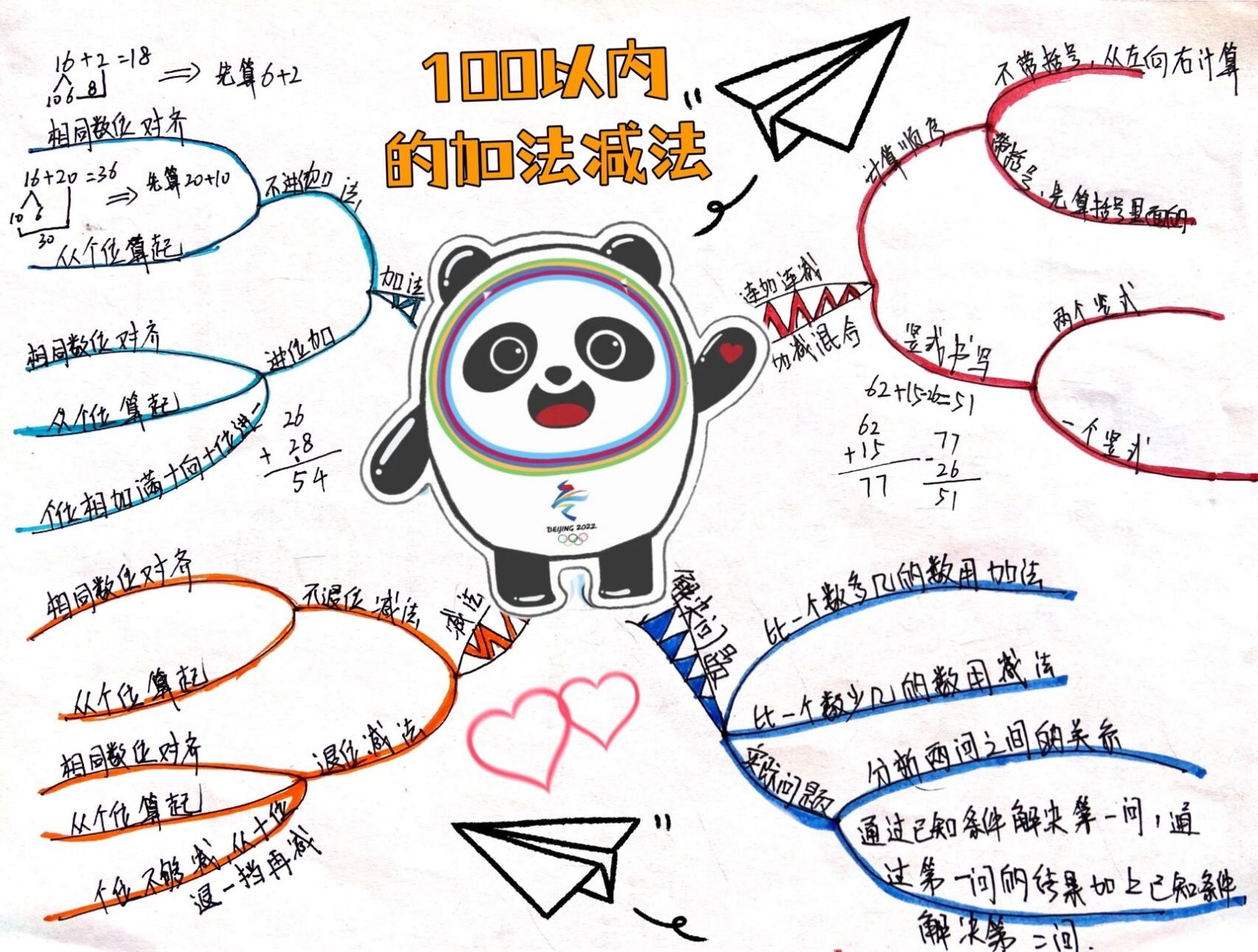 100以内的加法减法思维导图(附线稿) 冰墩墩版数学思维导图,可爱哦!