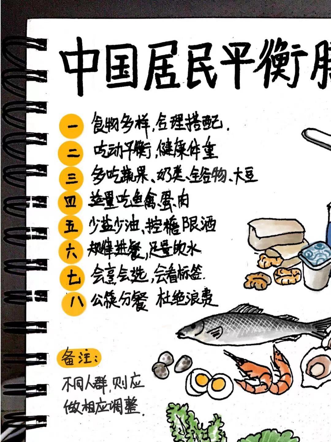 手绘中国居民平衡膳食宝塔,你吃对了吗?