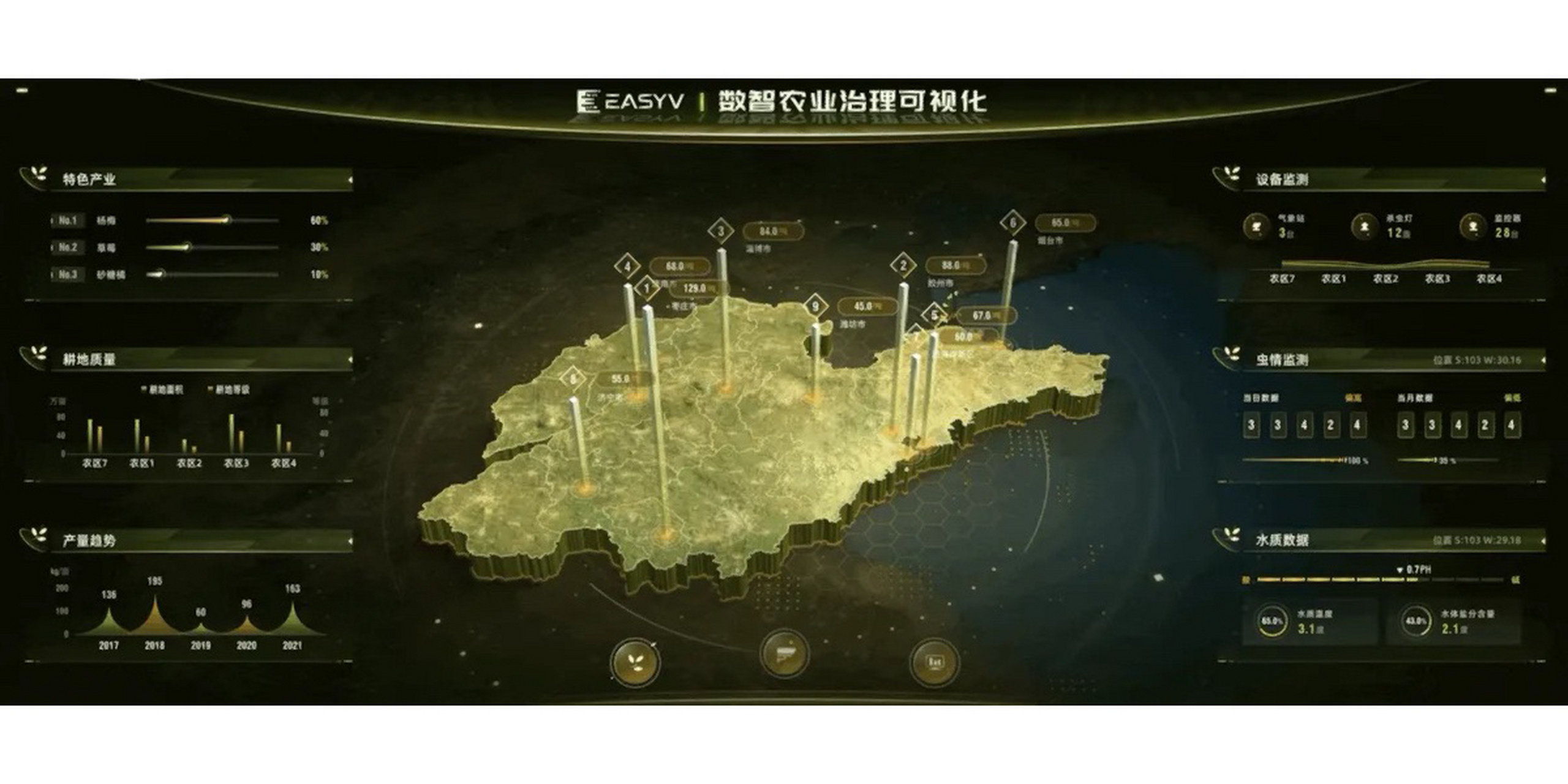 轻松套用 最新智慧农业可视化模板来袭!