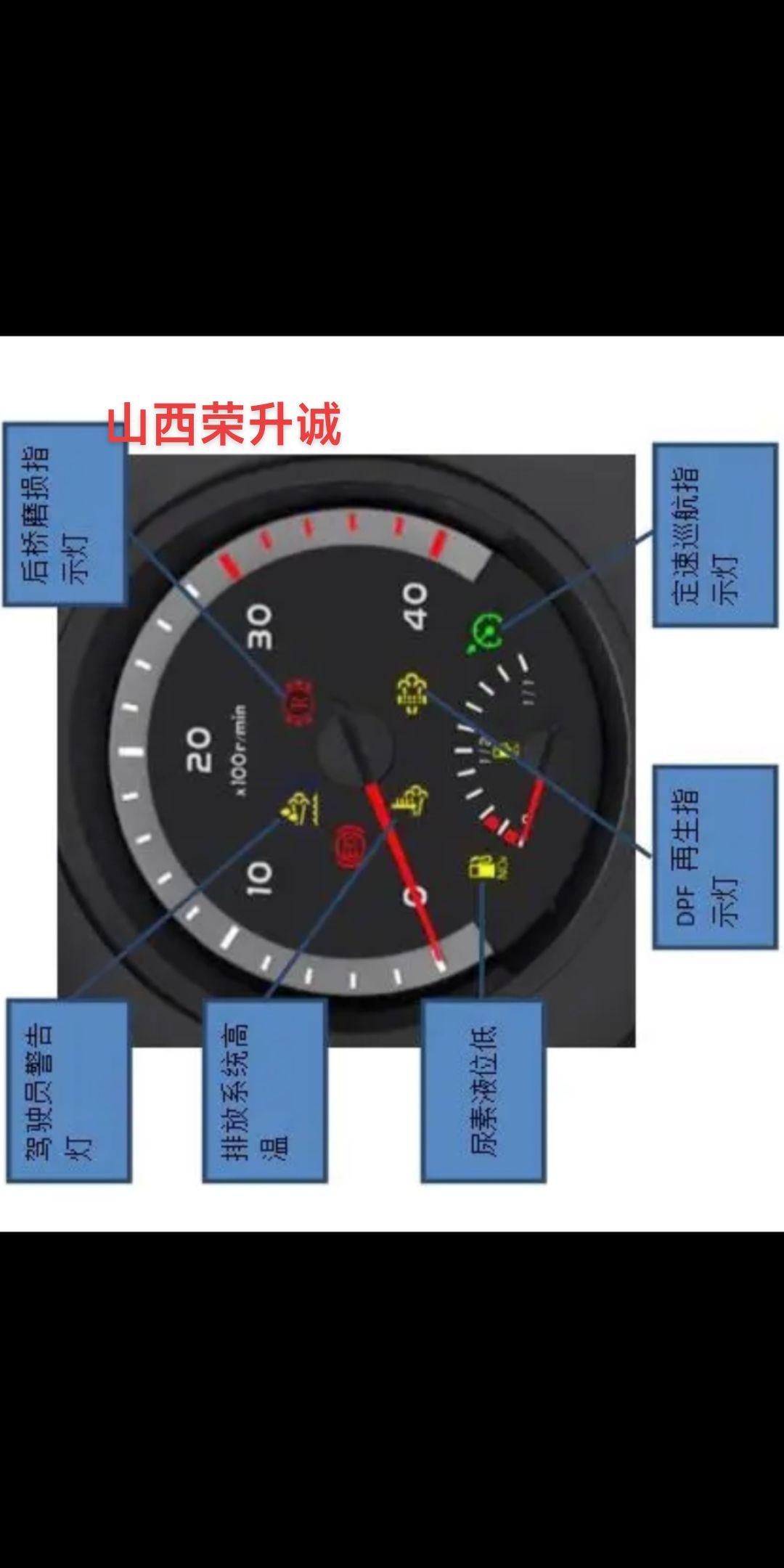 豪沃轻卡的仪表灯与故障灯解析