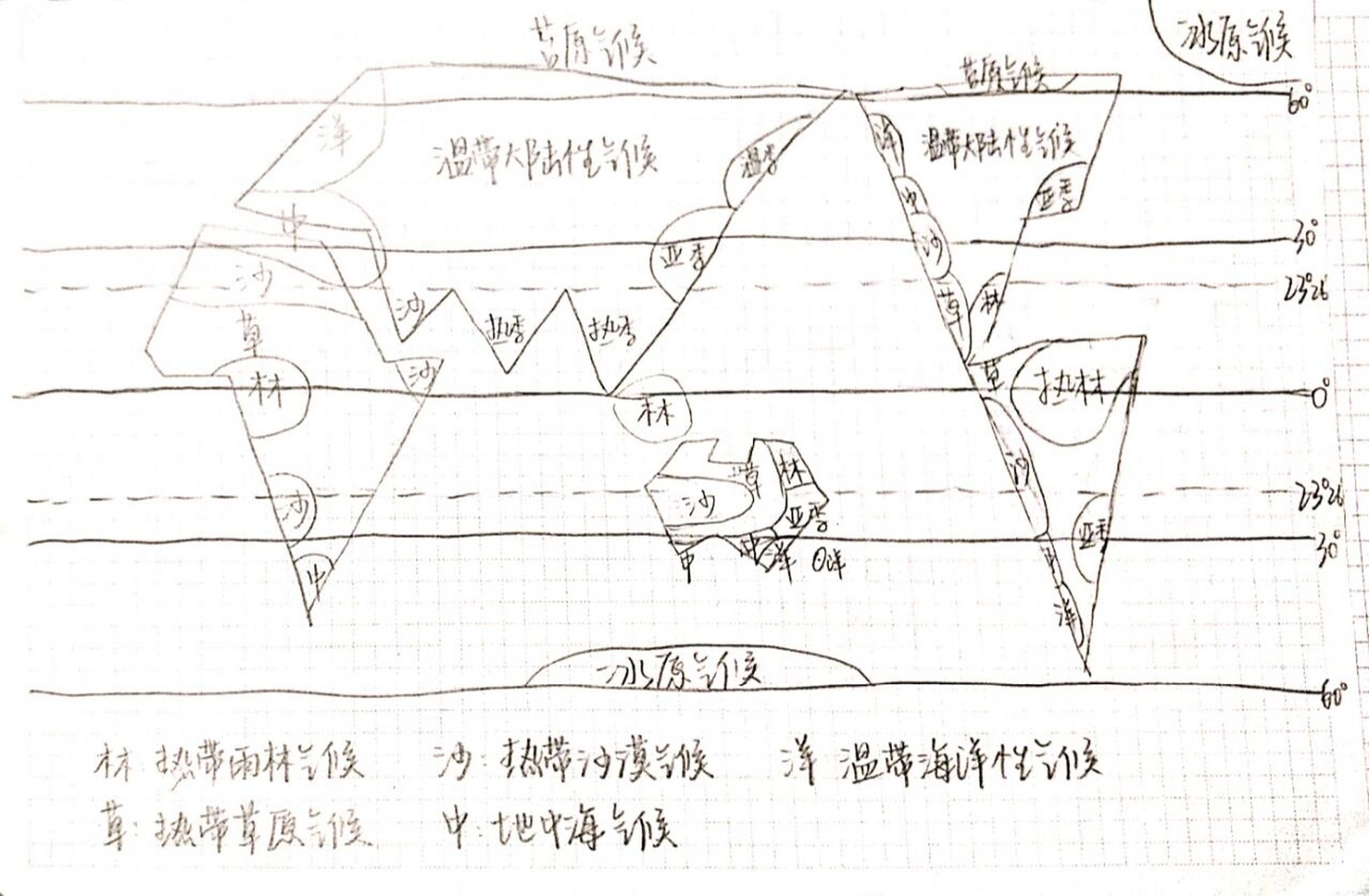 世界气候分布图怎么画图片