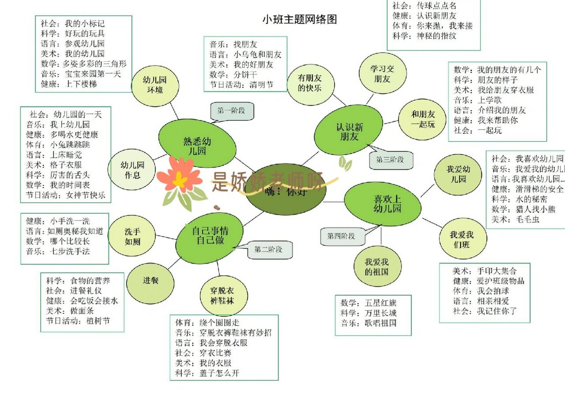 绘制主题网络图图片